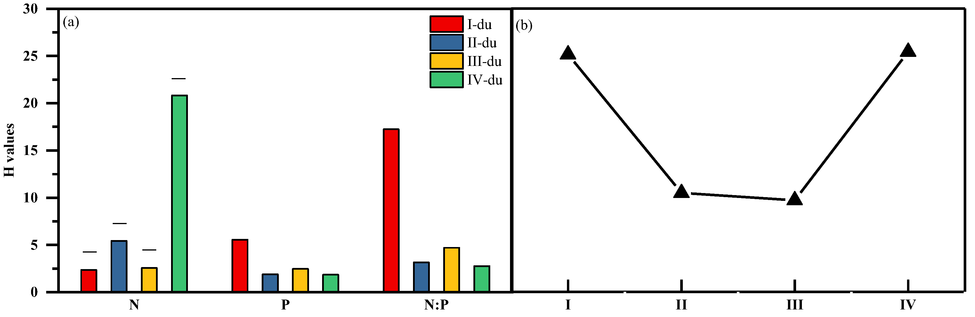 Forests 15 01181 g007