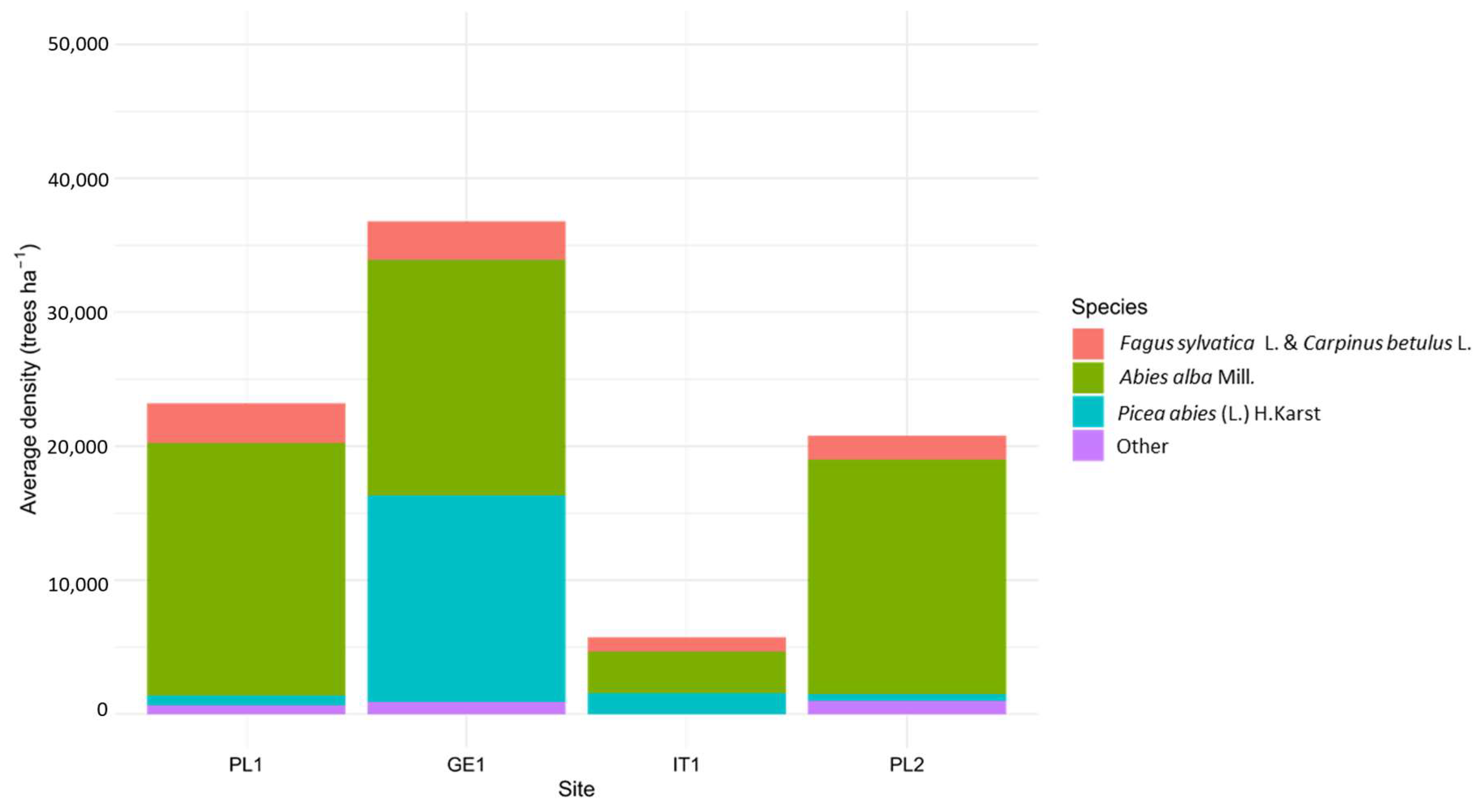 Forests 15 01182 g005