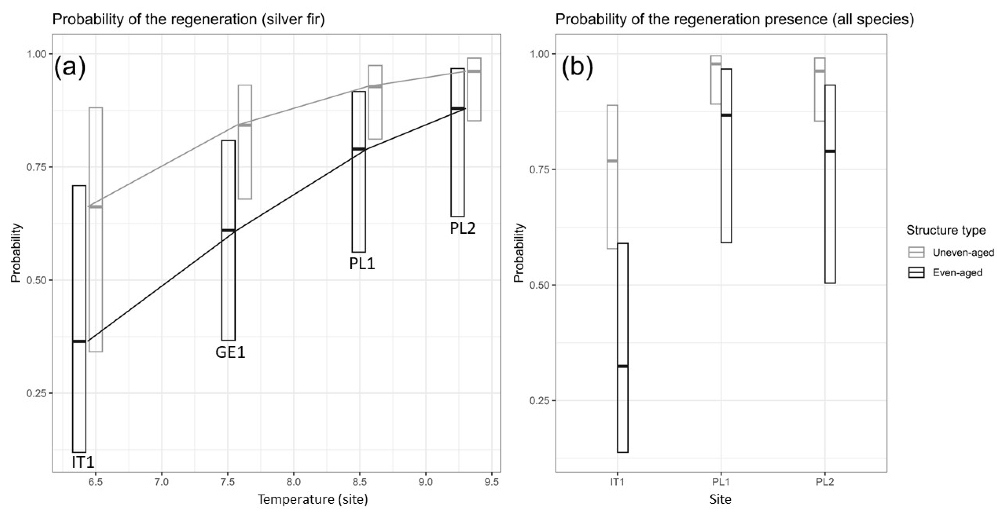 Forests 15 01182 g006