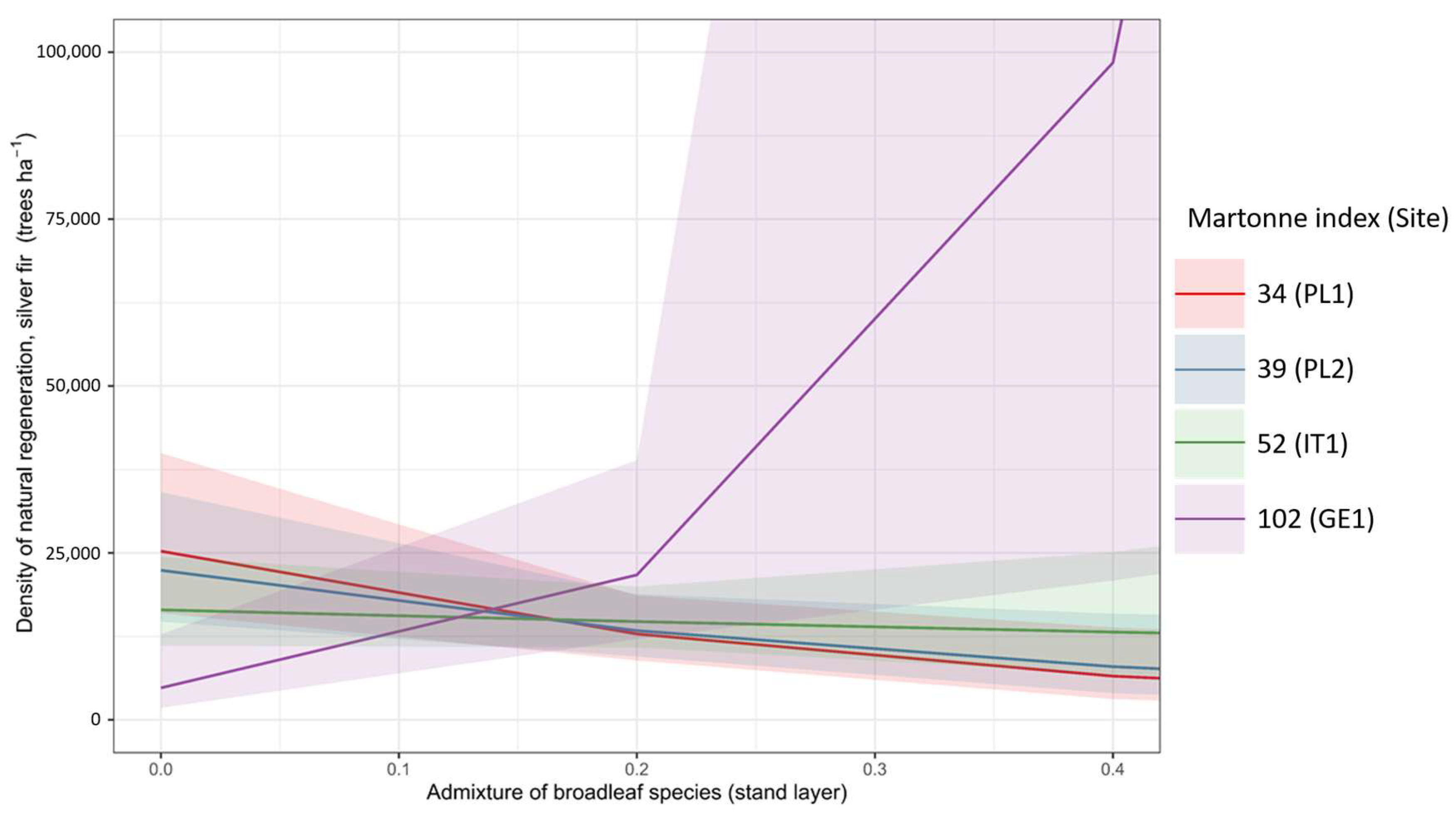 Forests 15 01182 g008