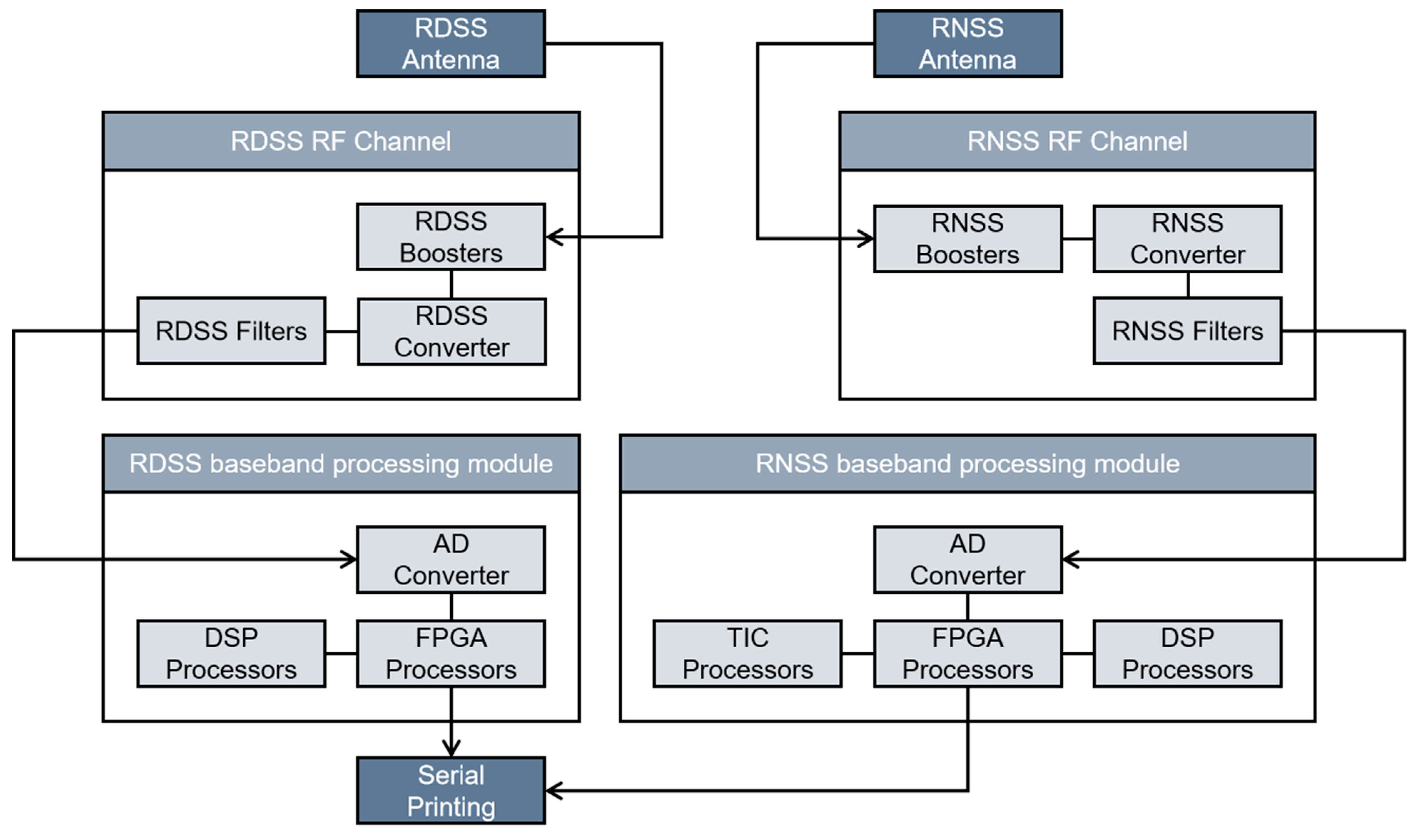Forests 15 01185 g003