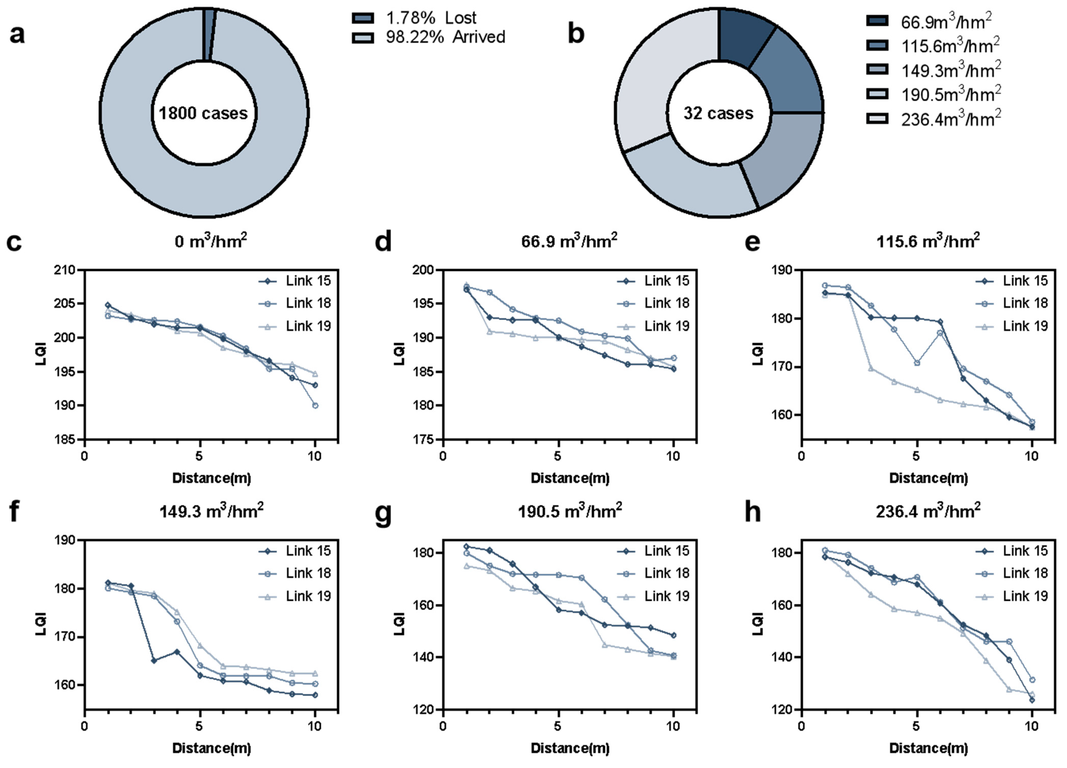 Forests 15 01185 g006