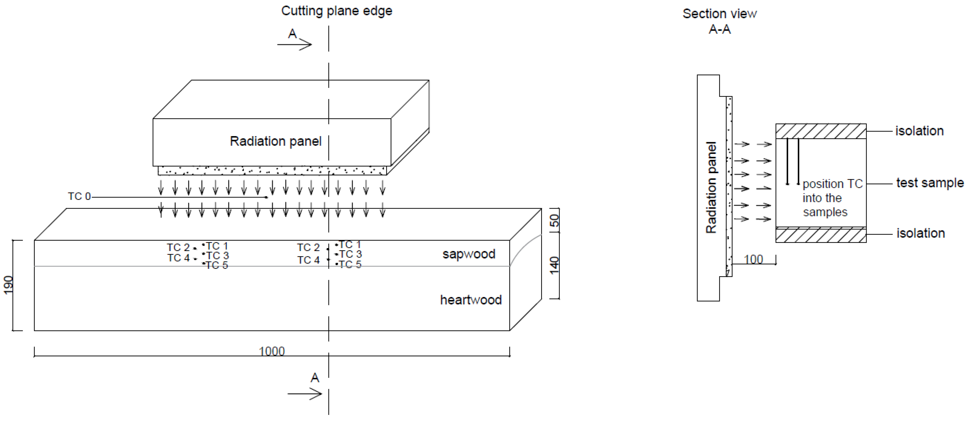 Forests 15 01189 g001