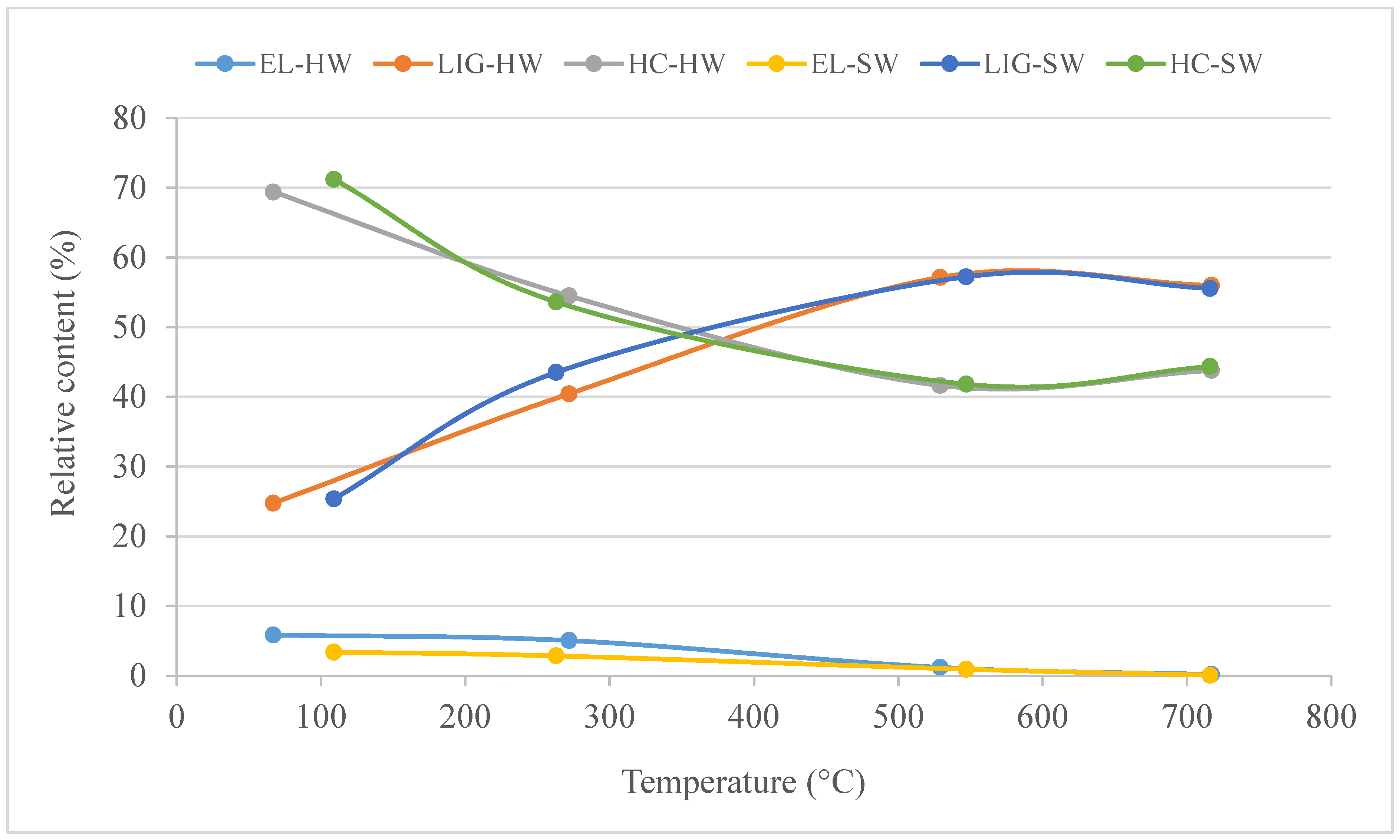Forests 15 01189 g009