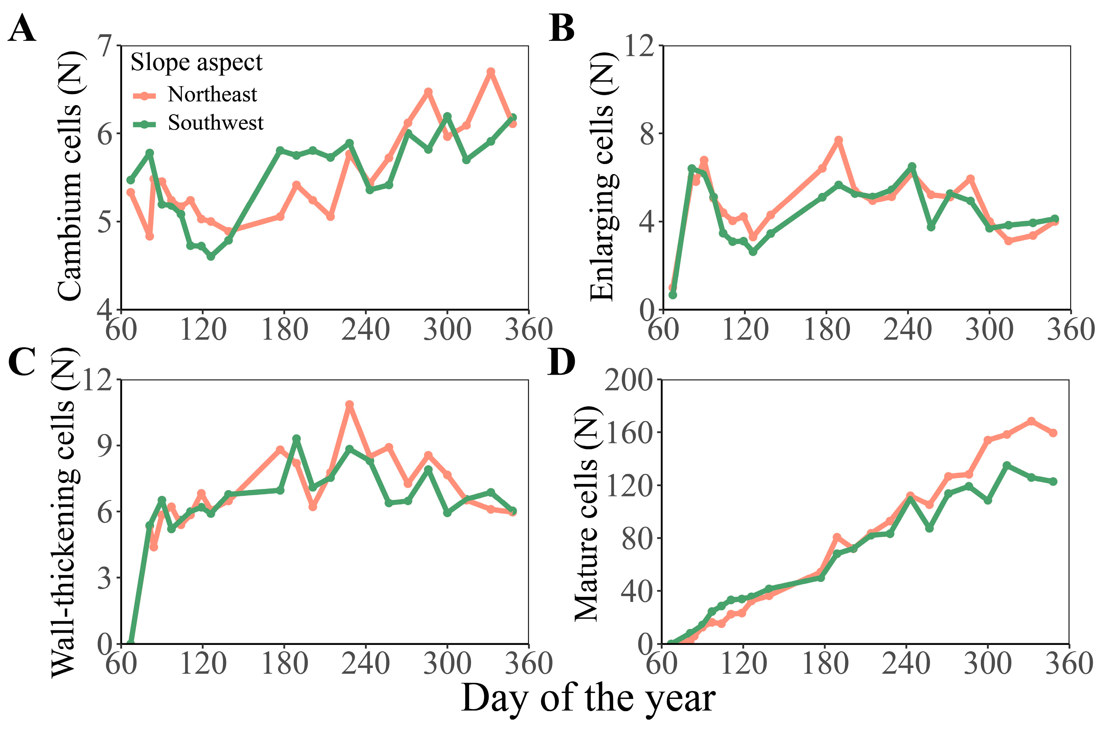 Forests 15 01193 g002