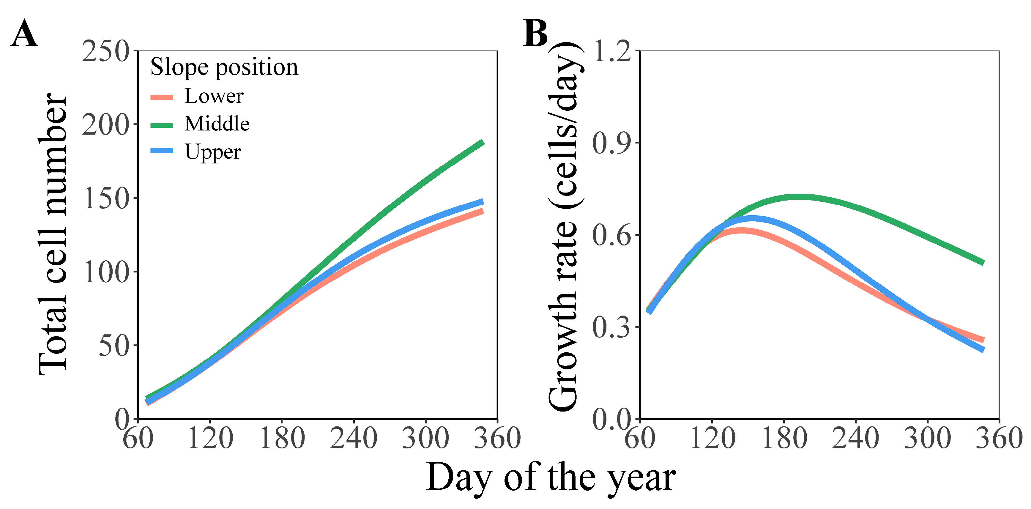 Forests 15 01193 g005
