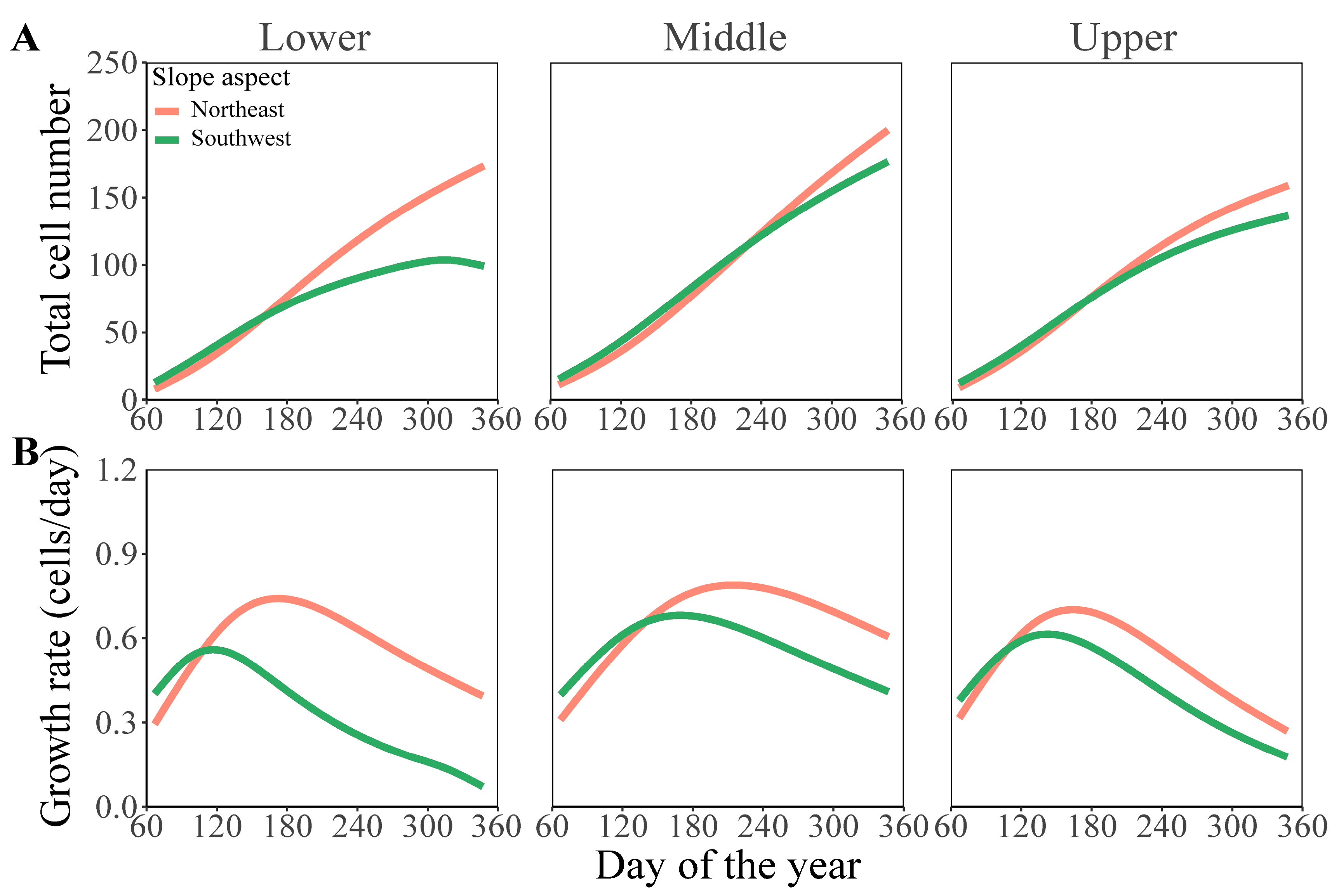Forests 15 01193 g006