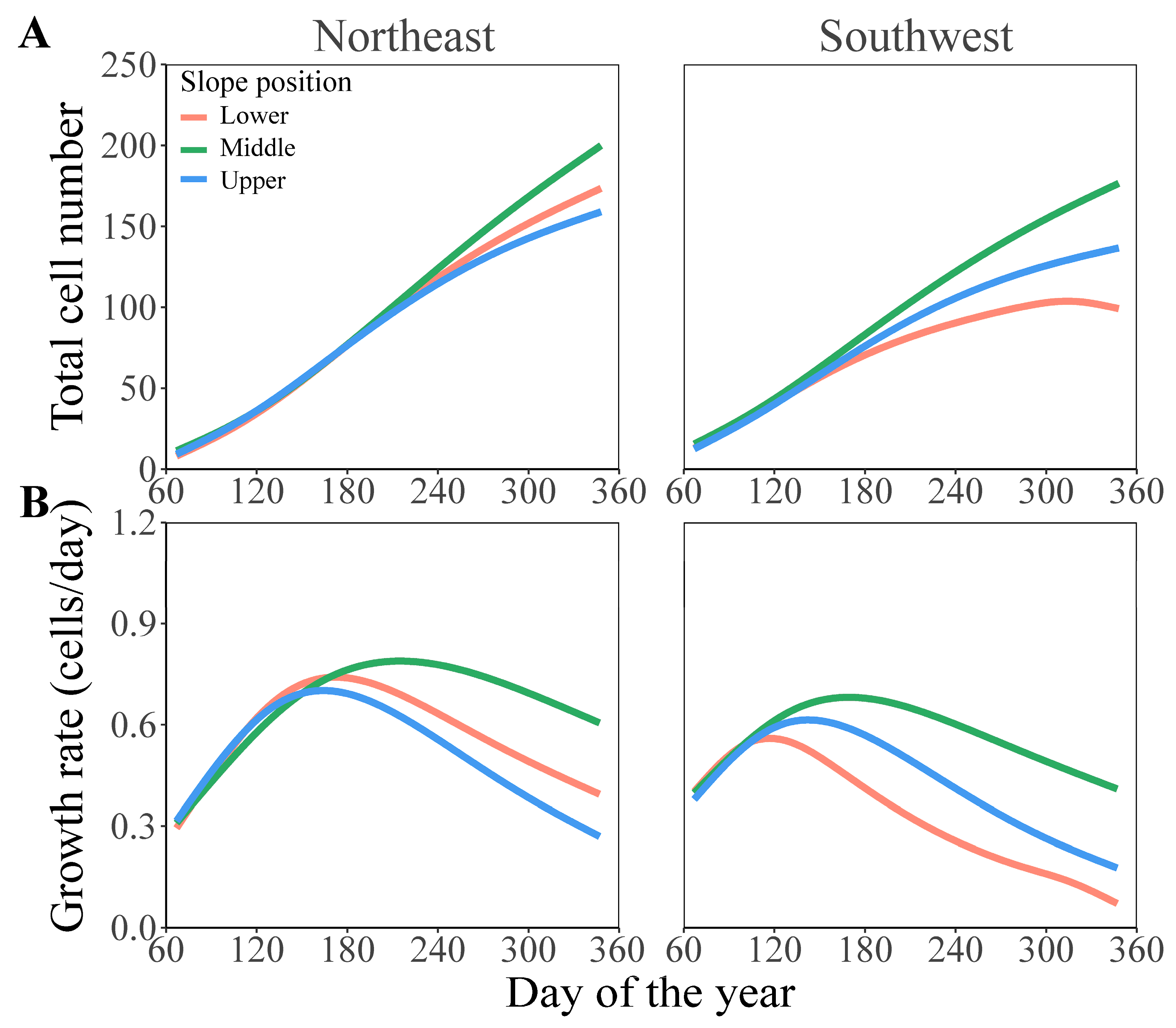 Forests 15 01193 g007