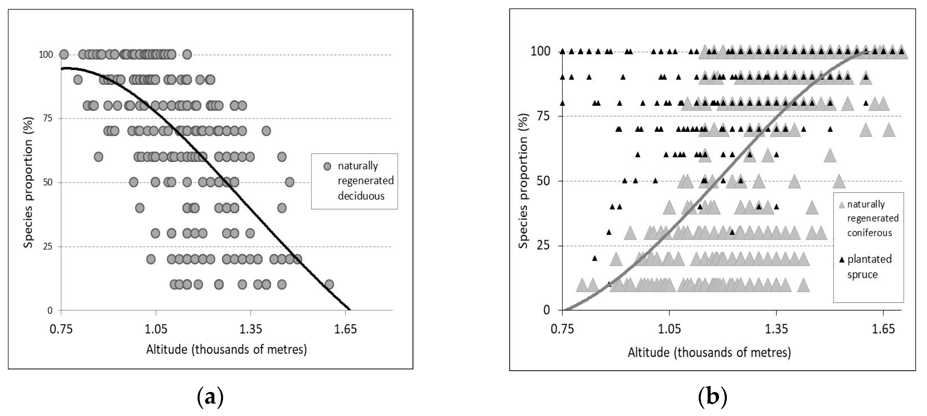 Forests 15 01196 g002
