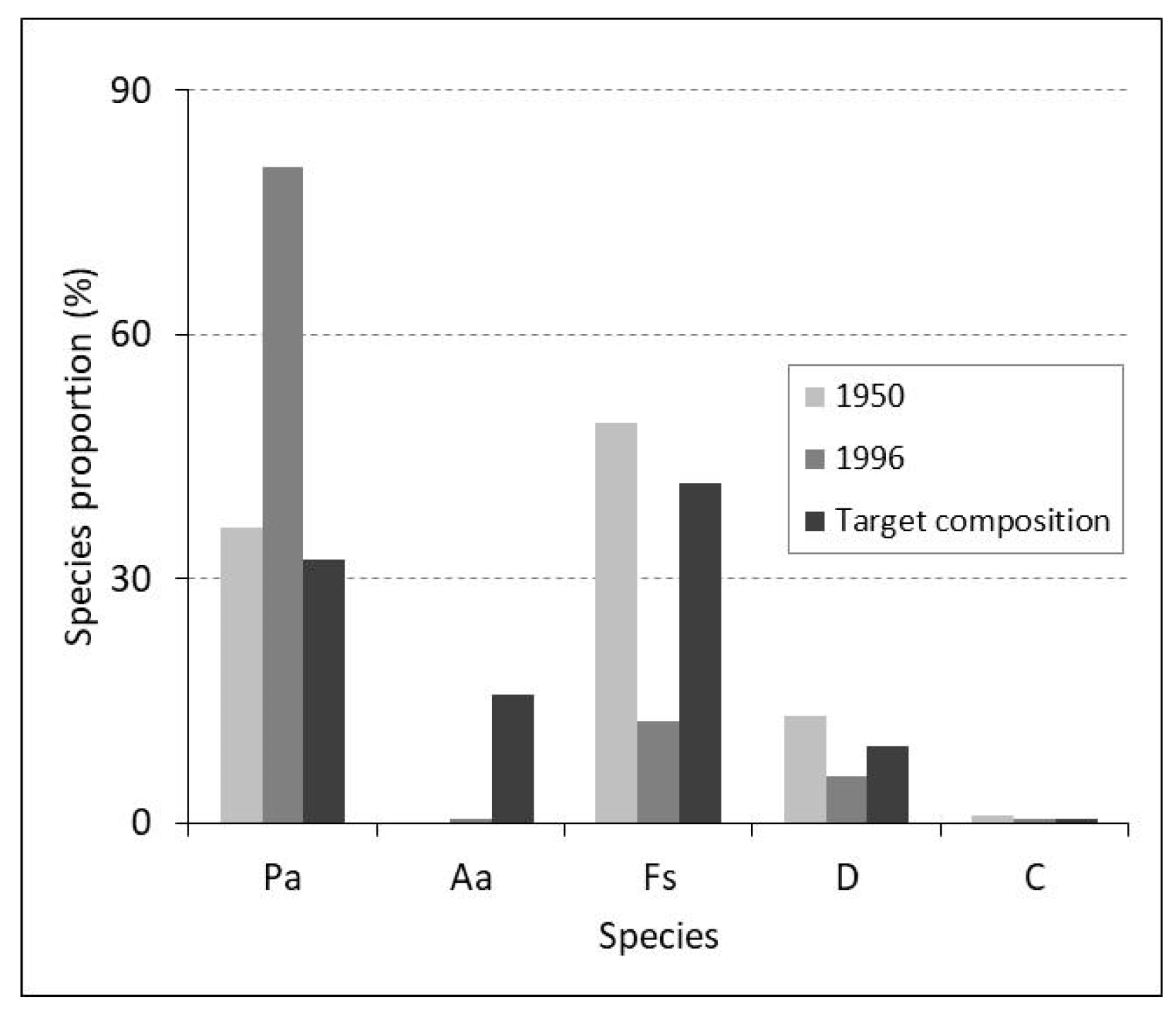 Forests 15 01196 g005
