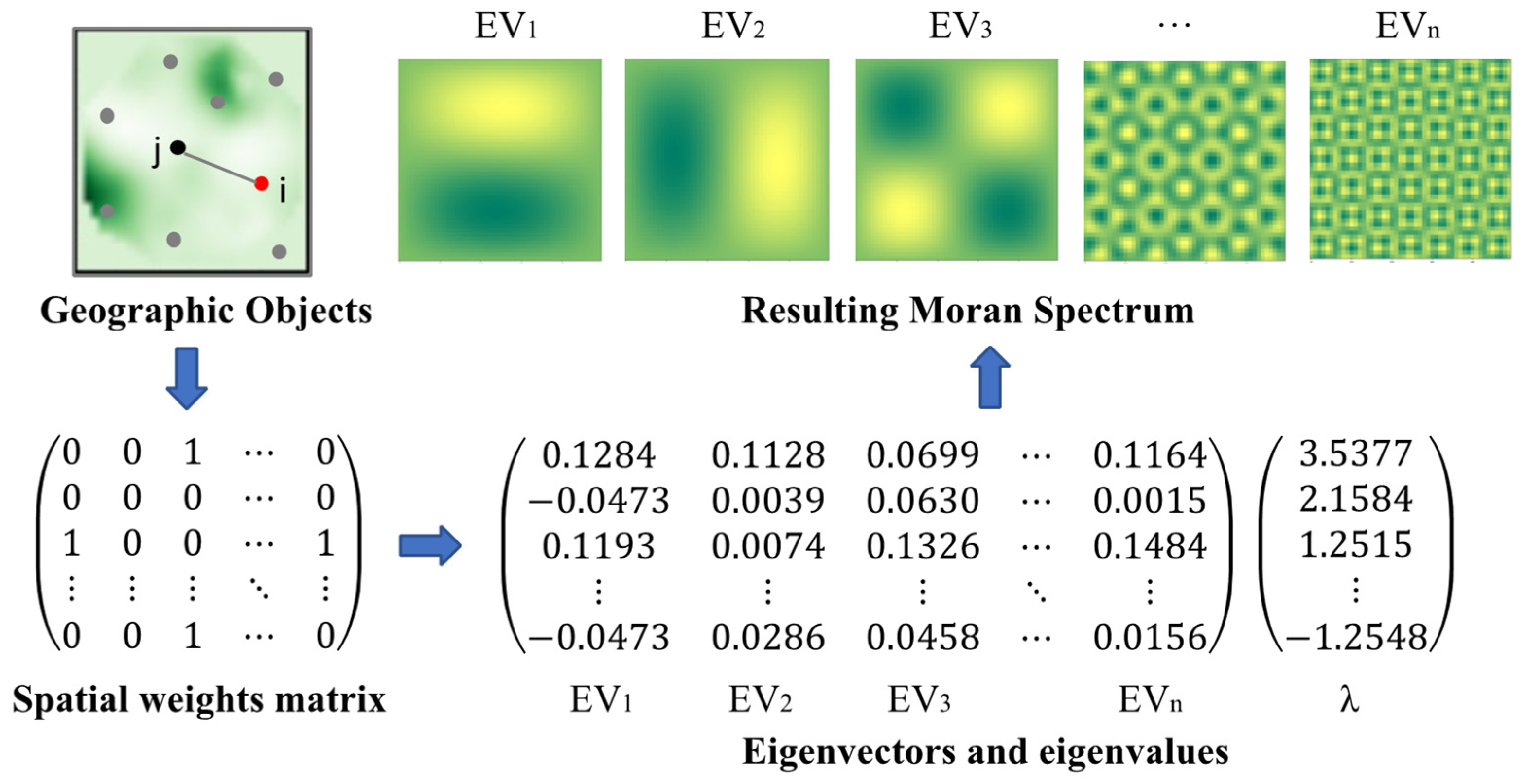 Forests 15 01198 g003