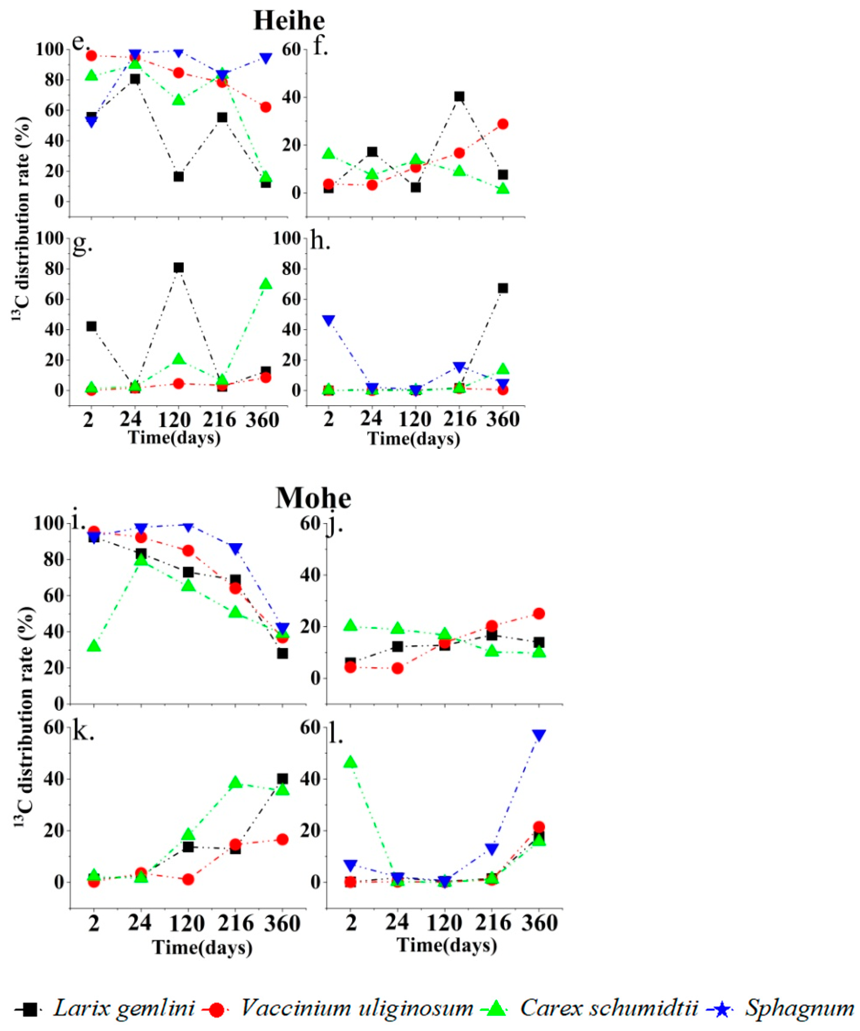 Forests 15 01199 g003b