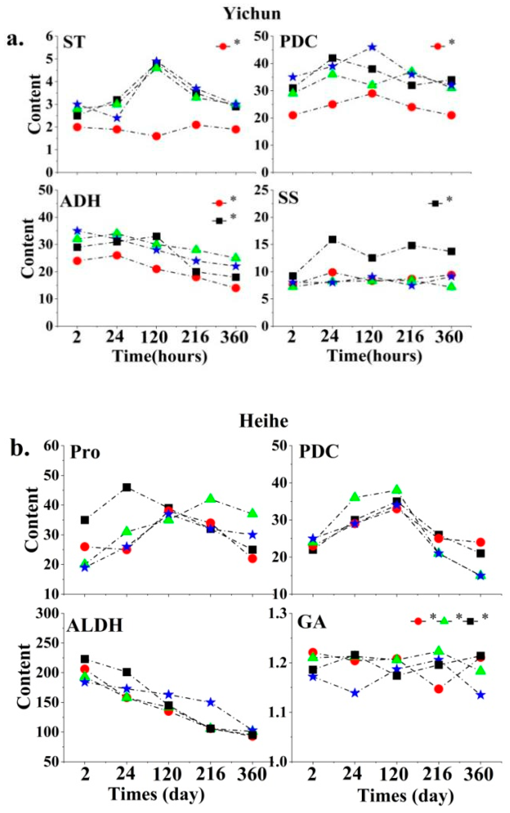 Forests 15 01199 g005a