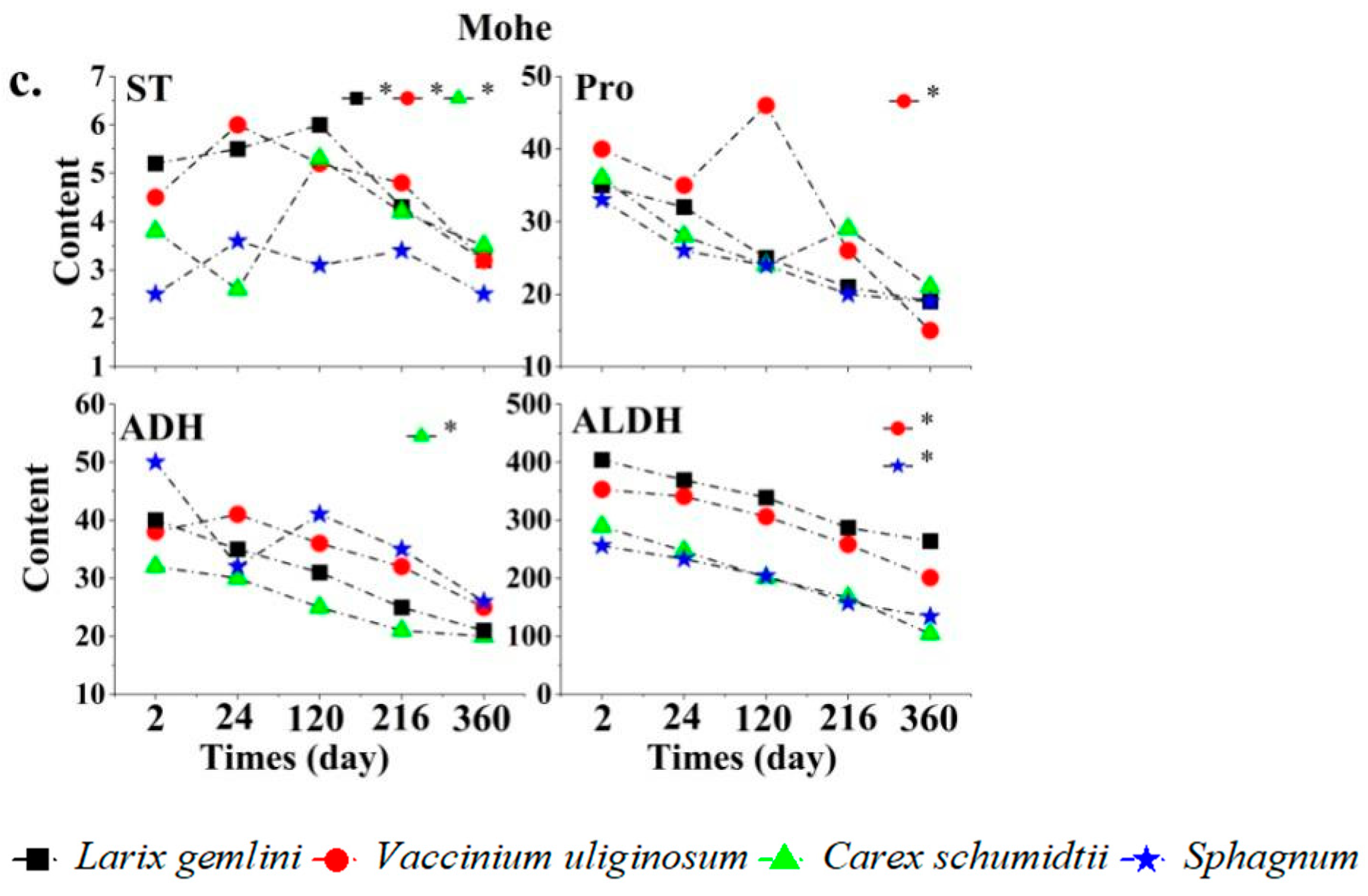 Forests 15 01199 g005b
