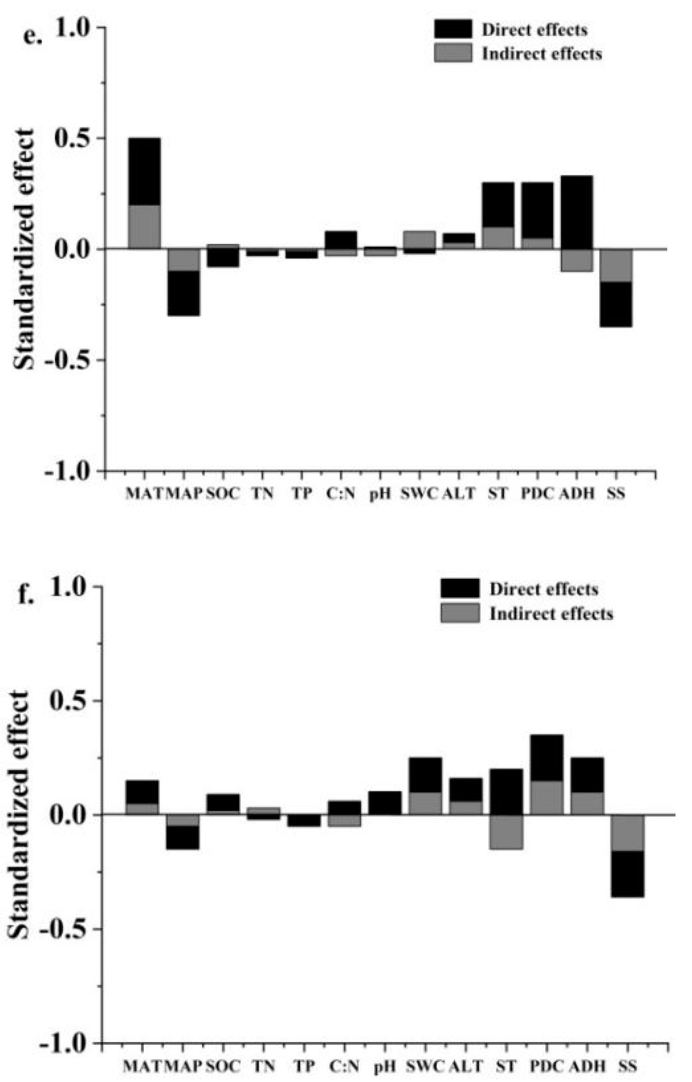 Forests 15 01199 g006b