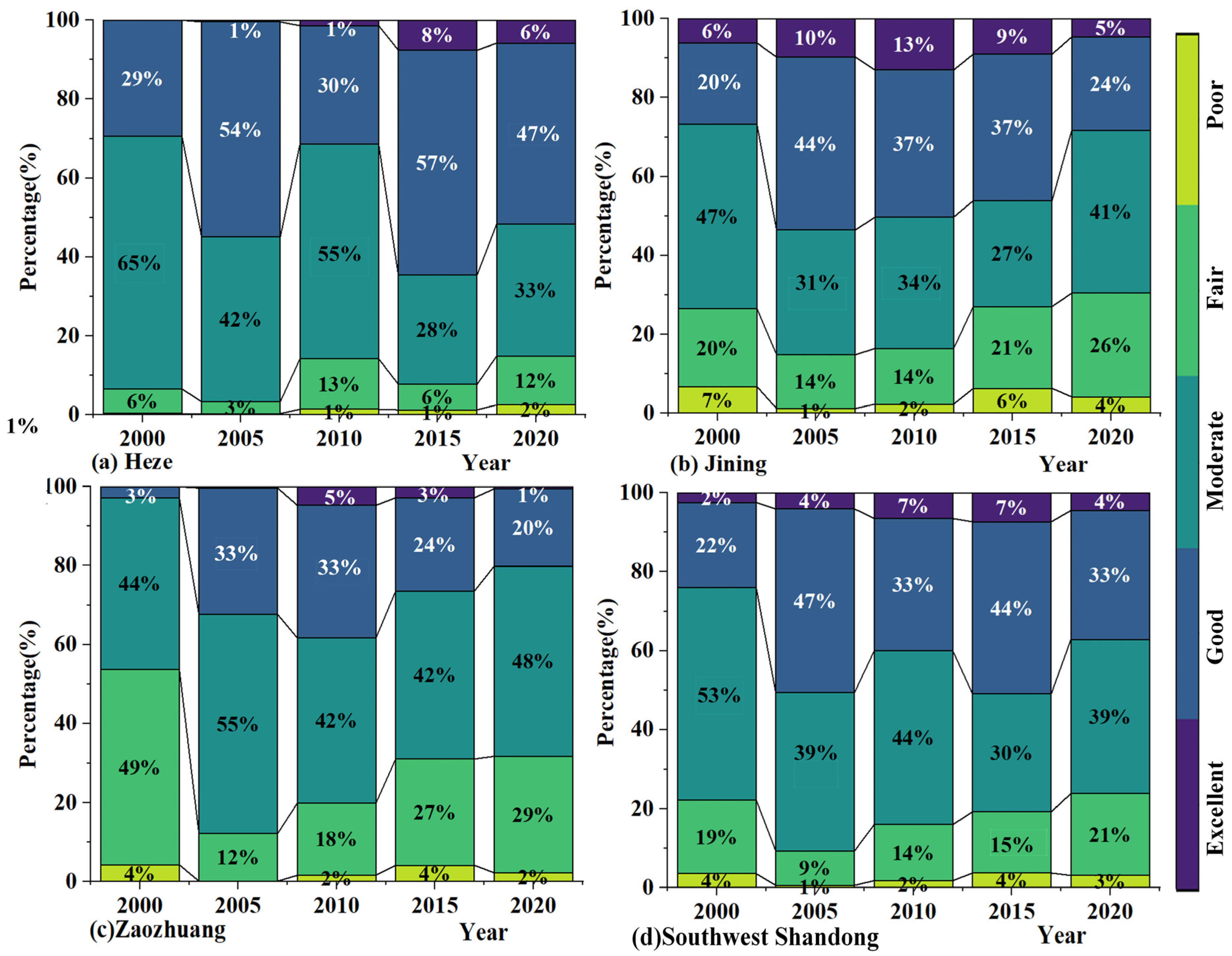 Forests 15 01200 g008