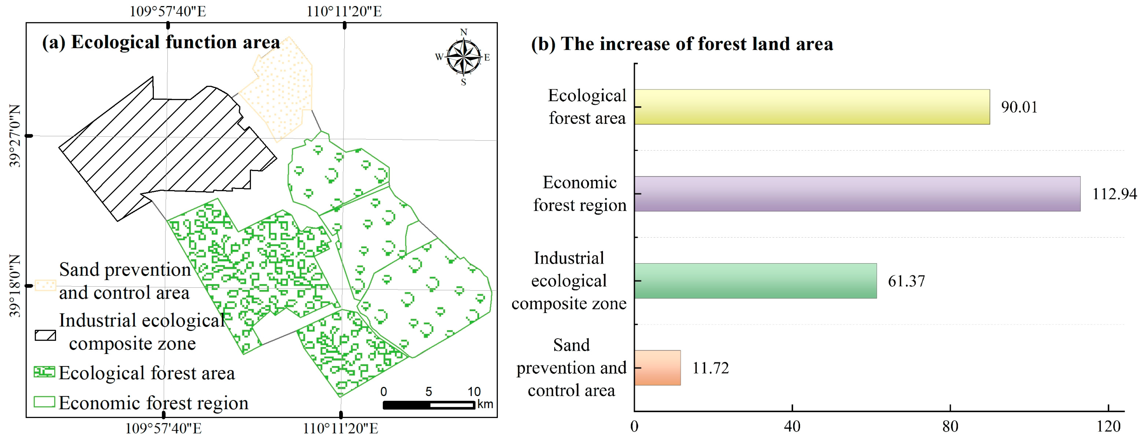 Forests 15 01207 g010