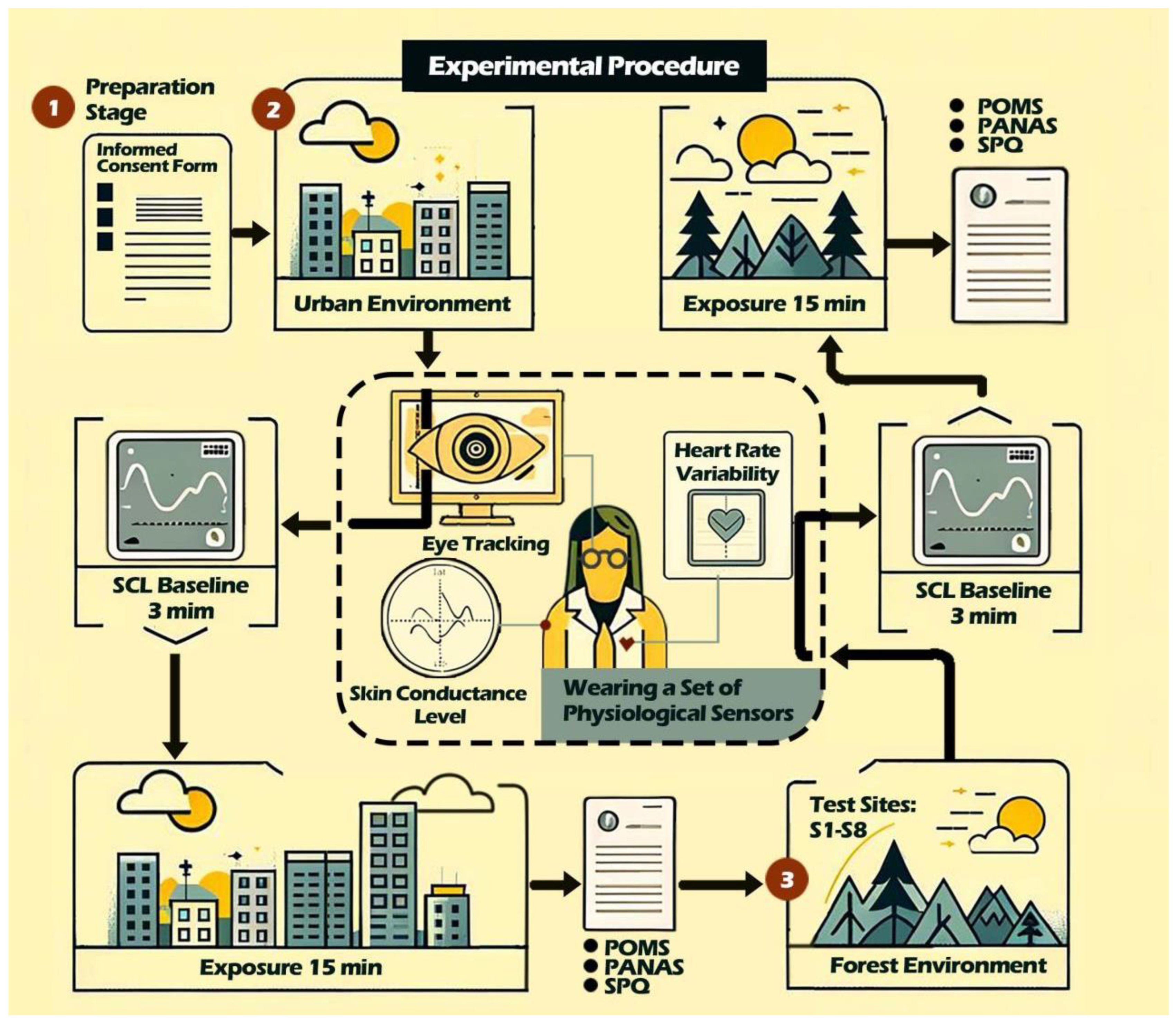 Forests 15 01210 g003