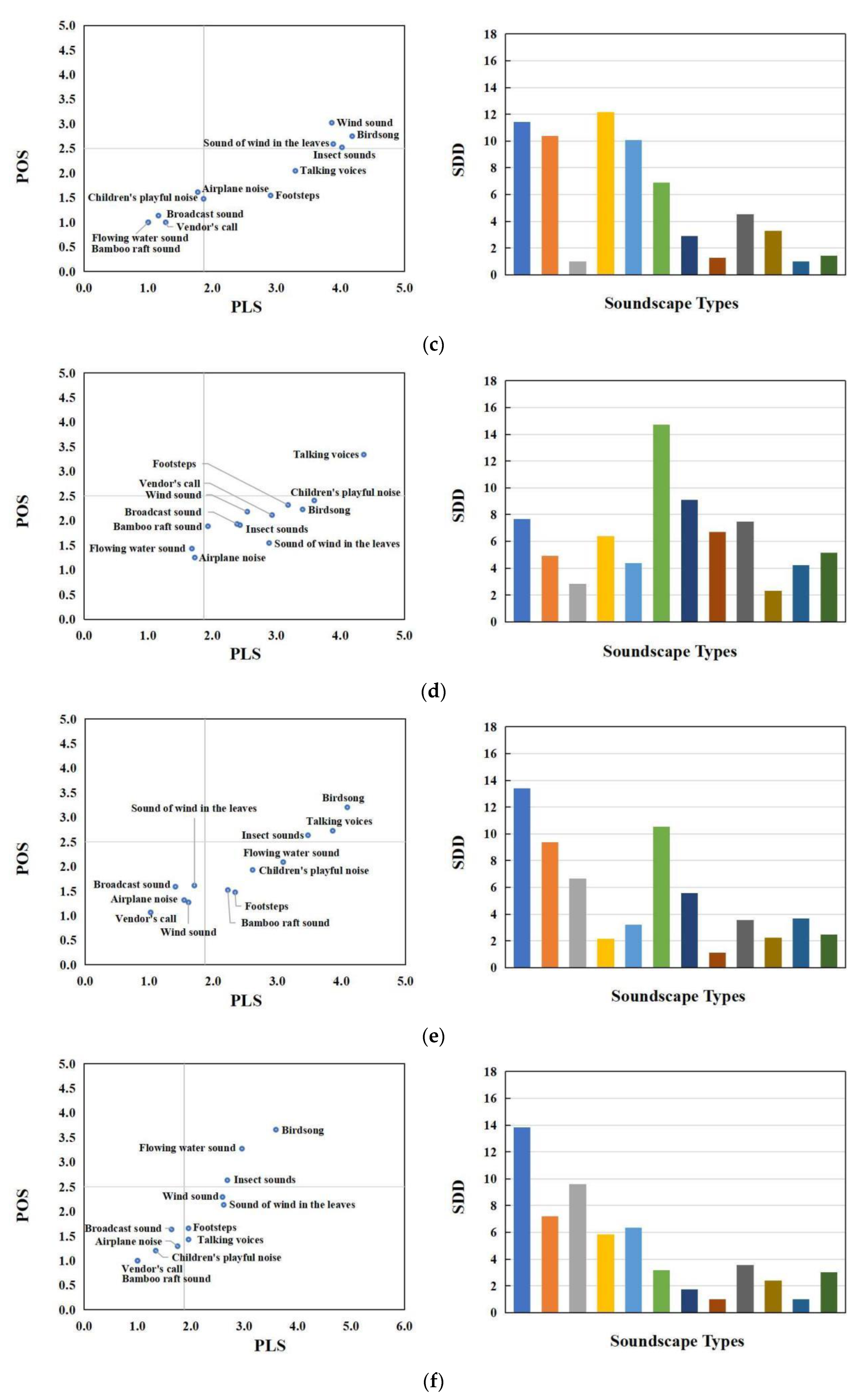 Forests 15 01210 g004b