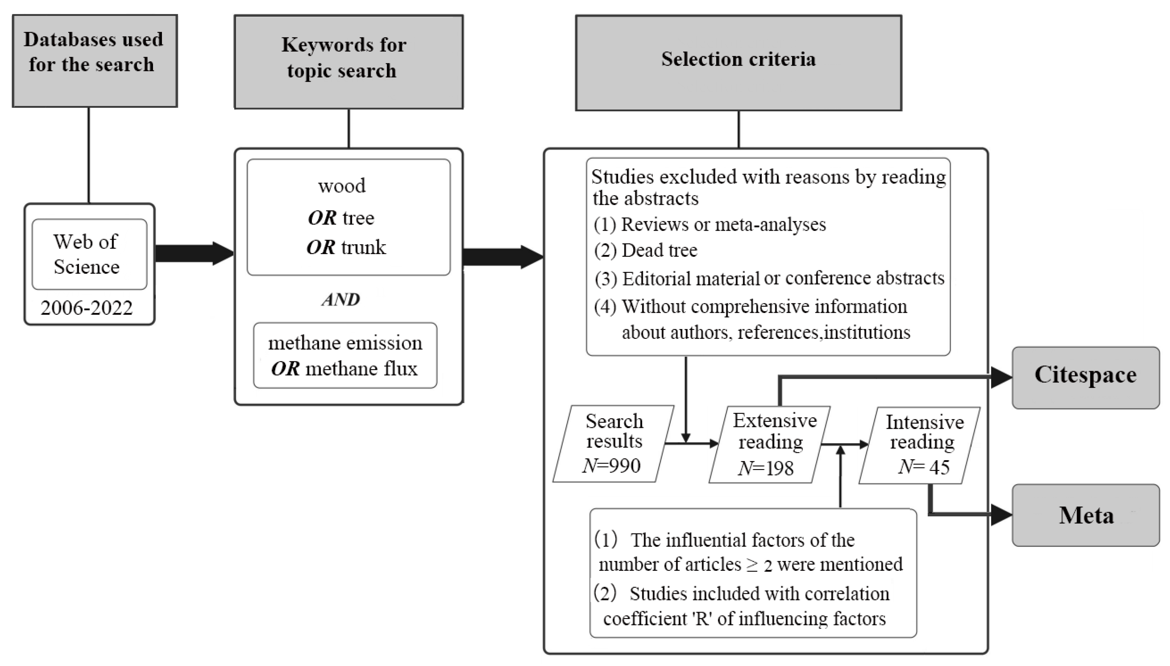 Forests 15 01214 g001