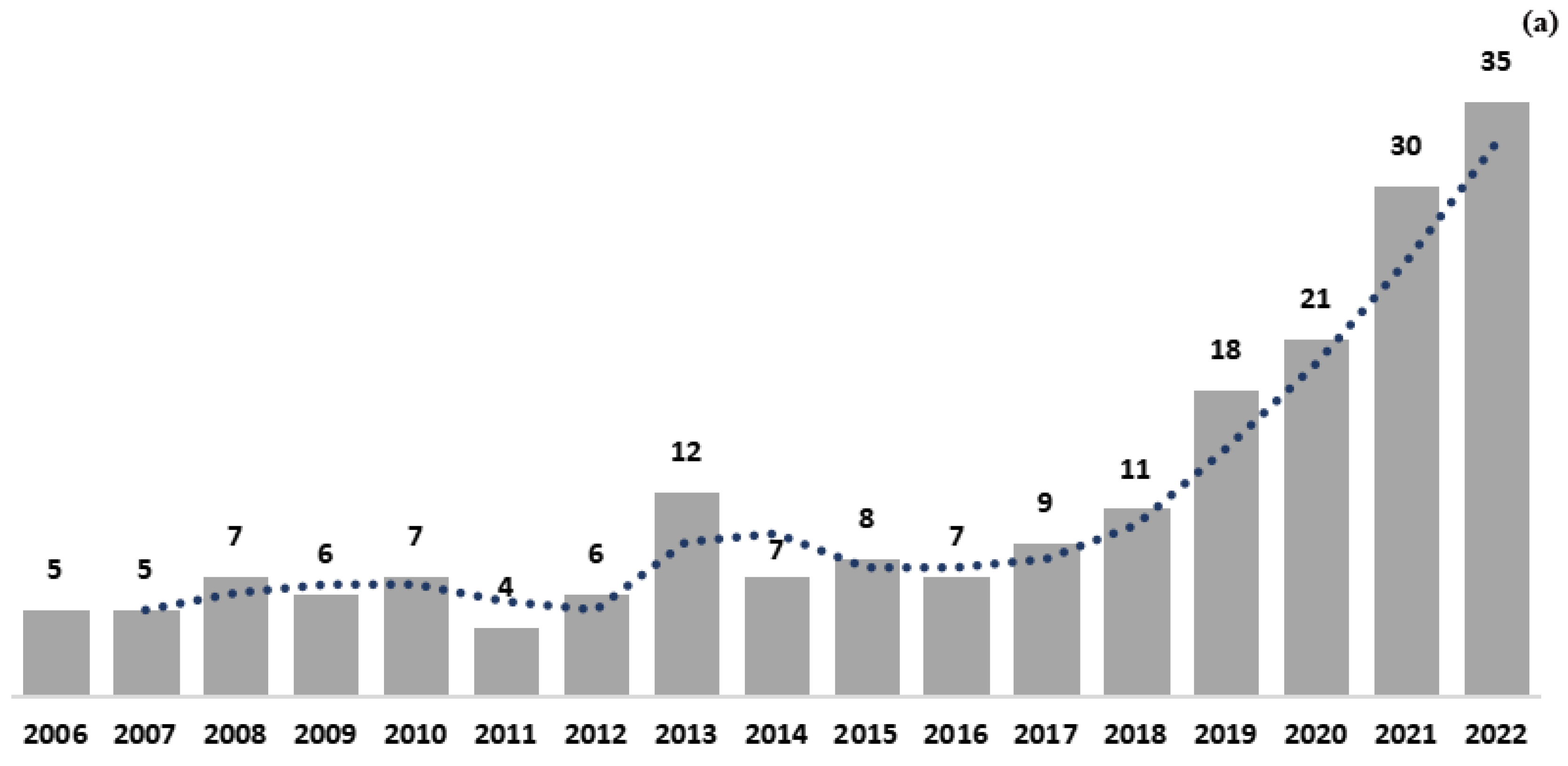 Forests 15 01214 g002a
