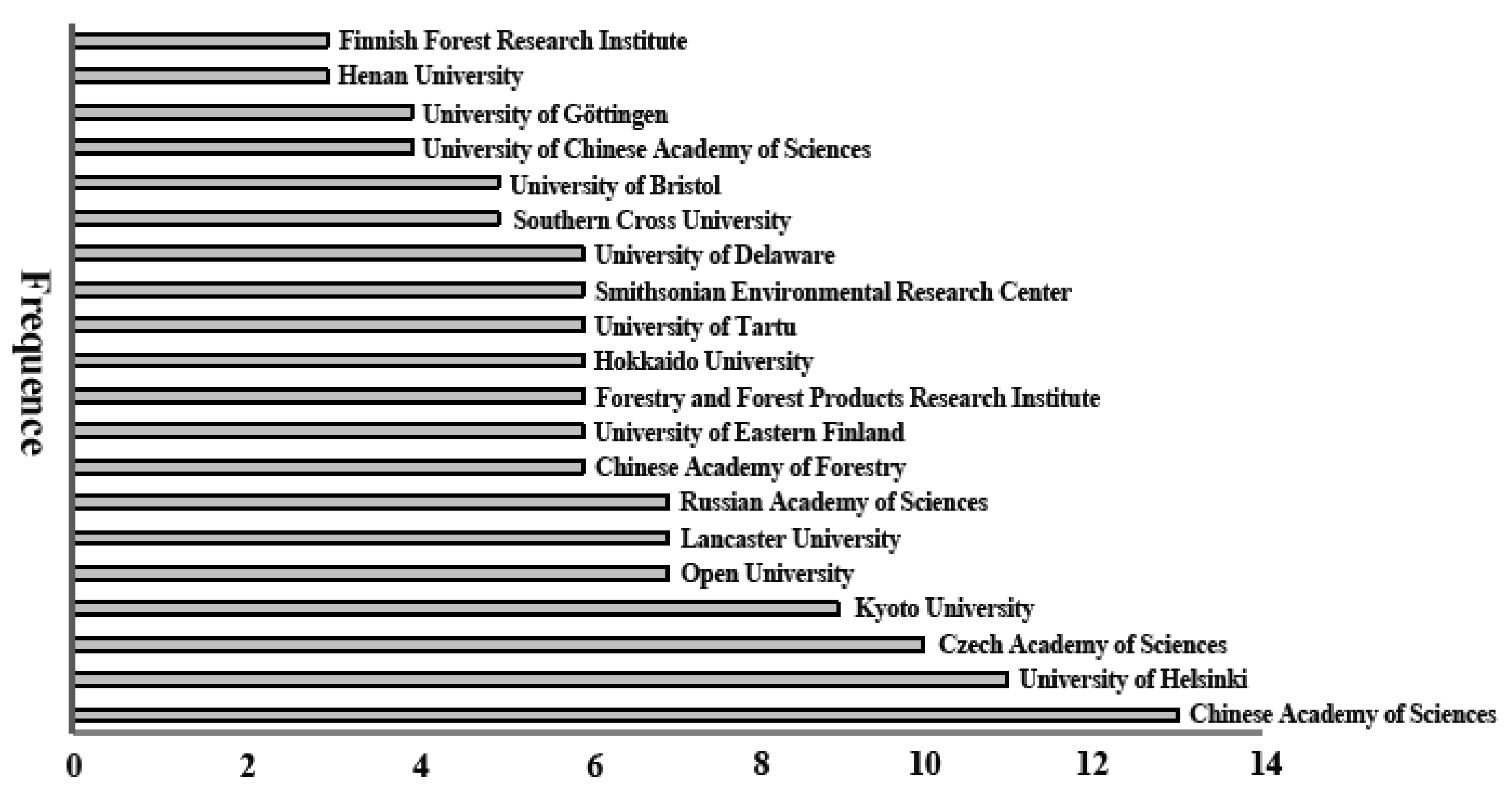 Forests 15 01214 g003