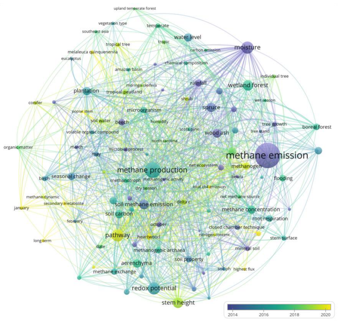 Forests 15 01214 g004
