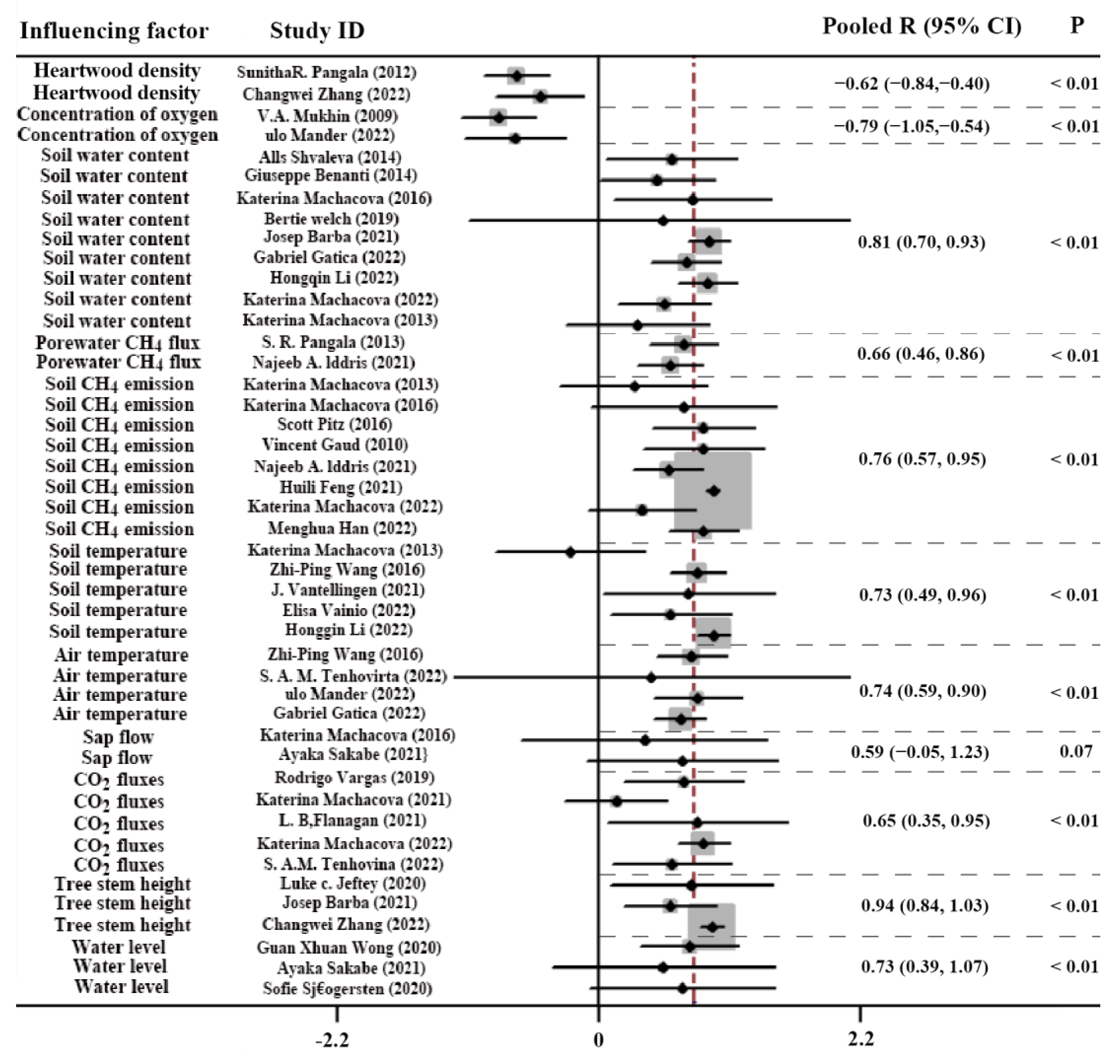 Forests 15 01214 g006