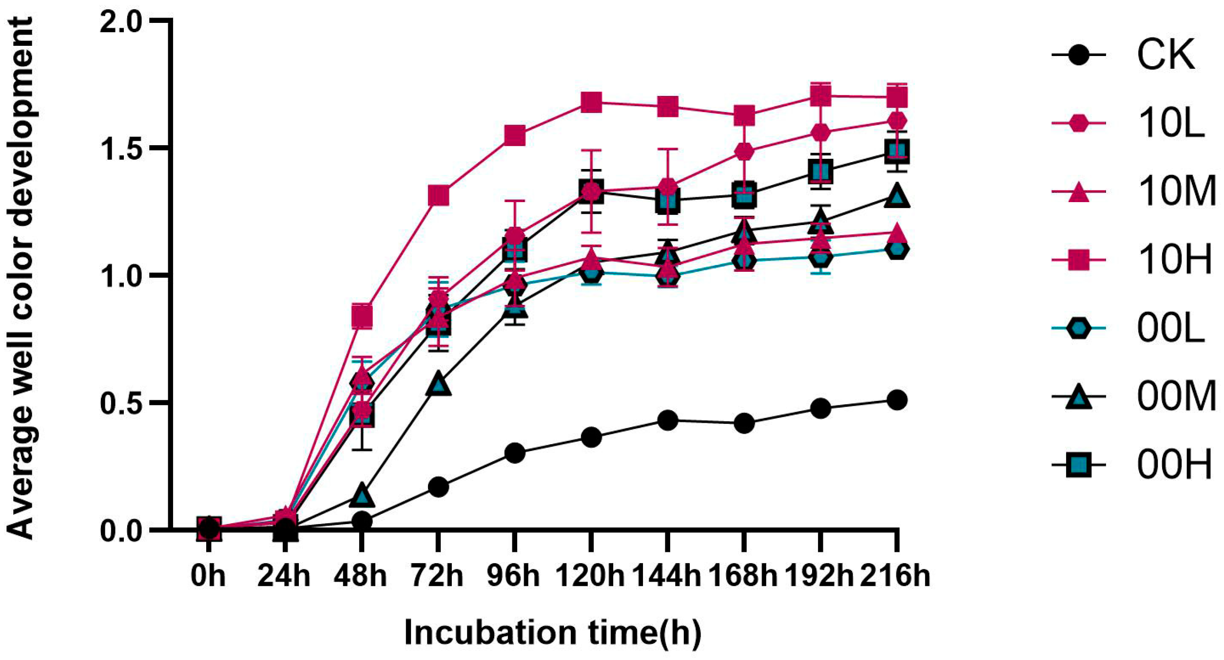 Forests 15 01220 g002