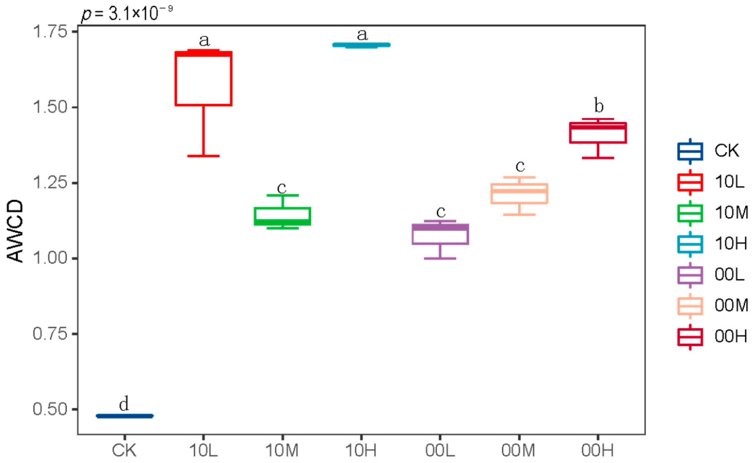 Forests 15 01220 g003