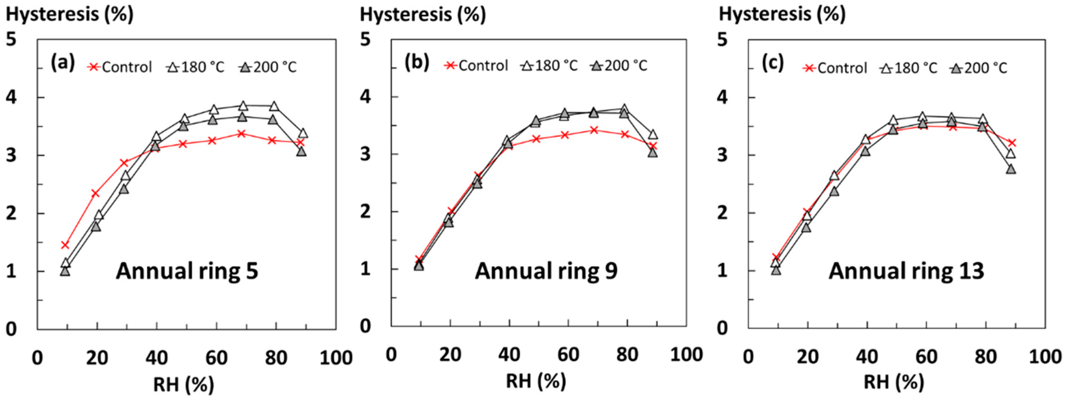 Forests 15 01223 g004