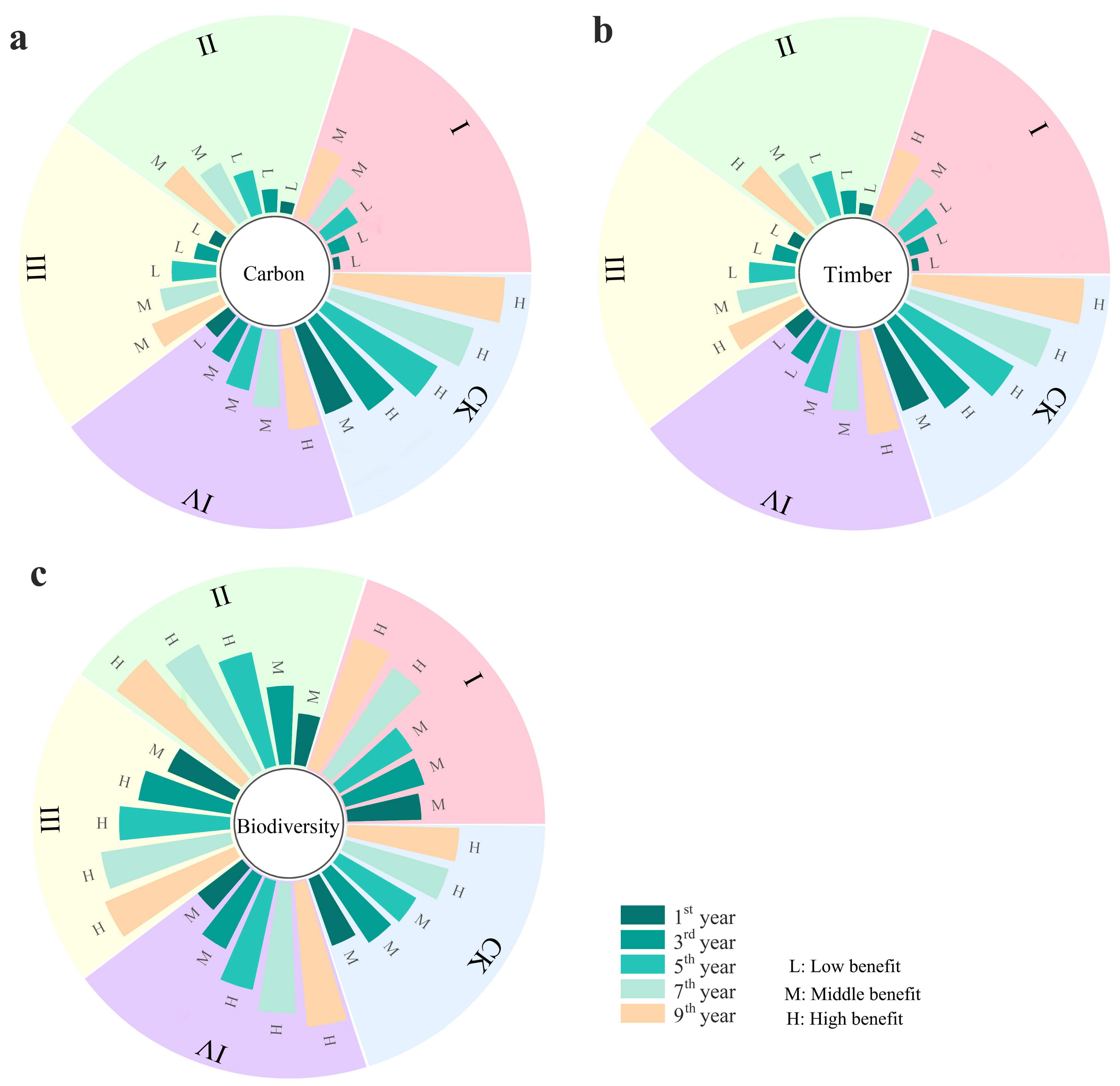 Forests 15 01224 g003