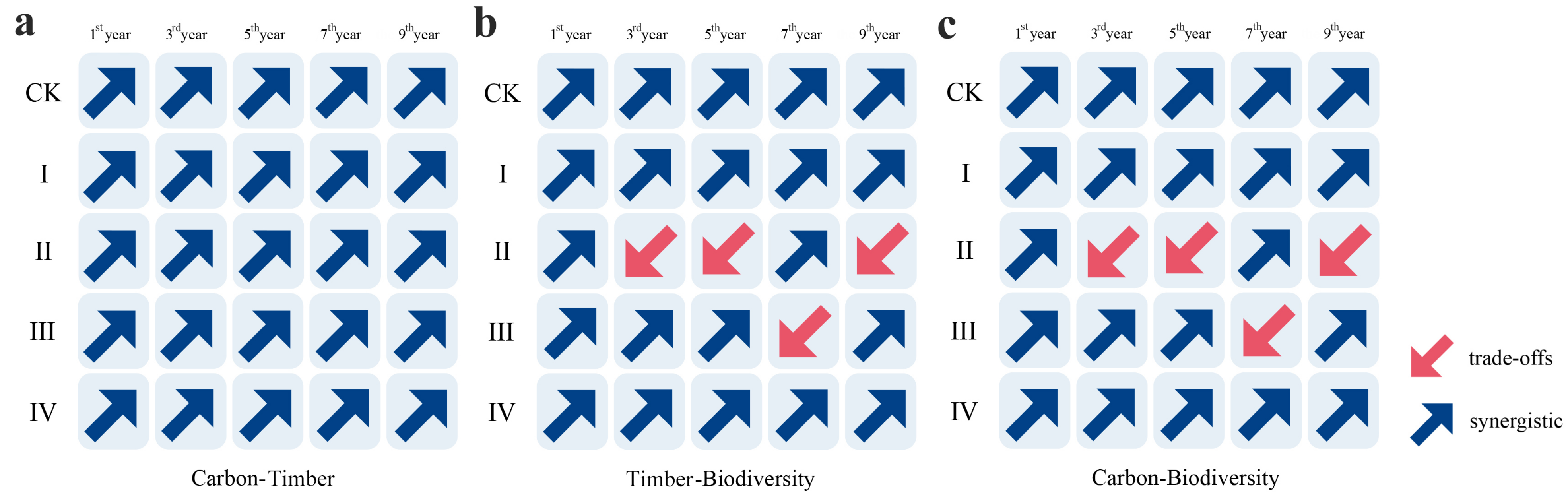 Forests 15 01224 g004