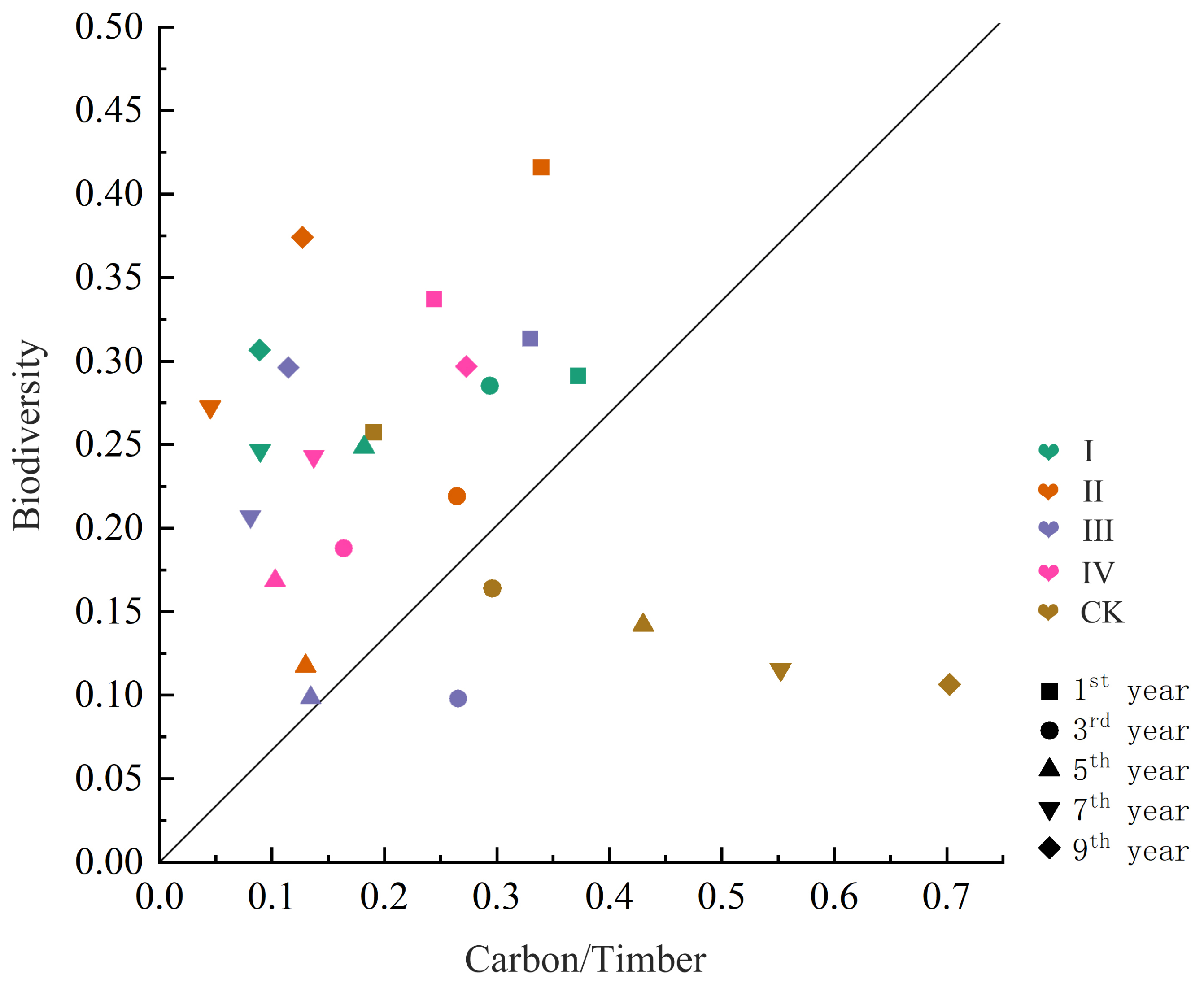 Forests 15 01224 g005