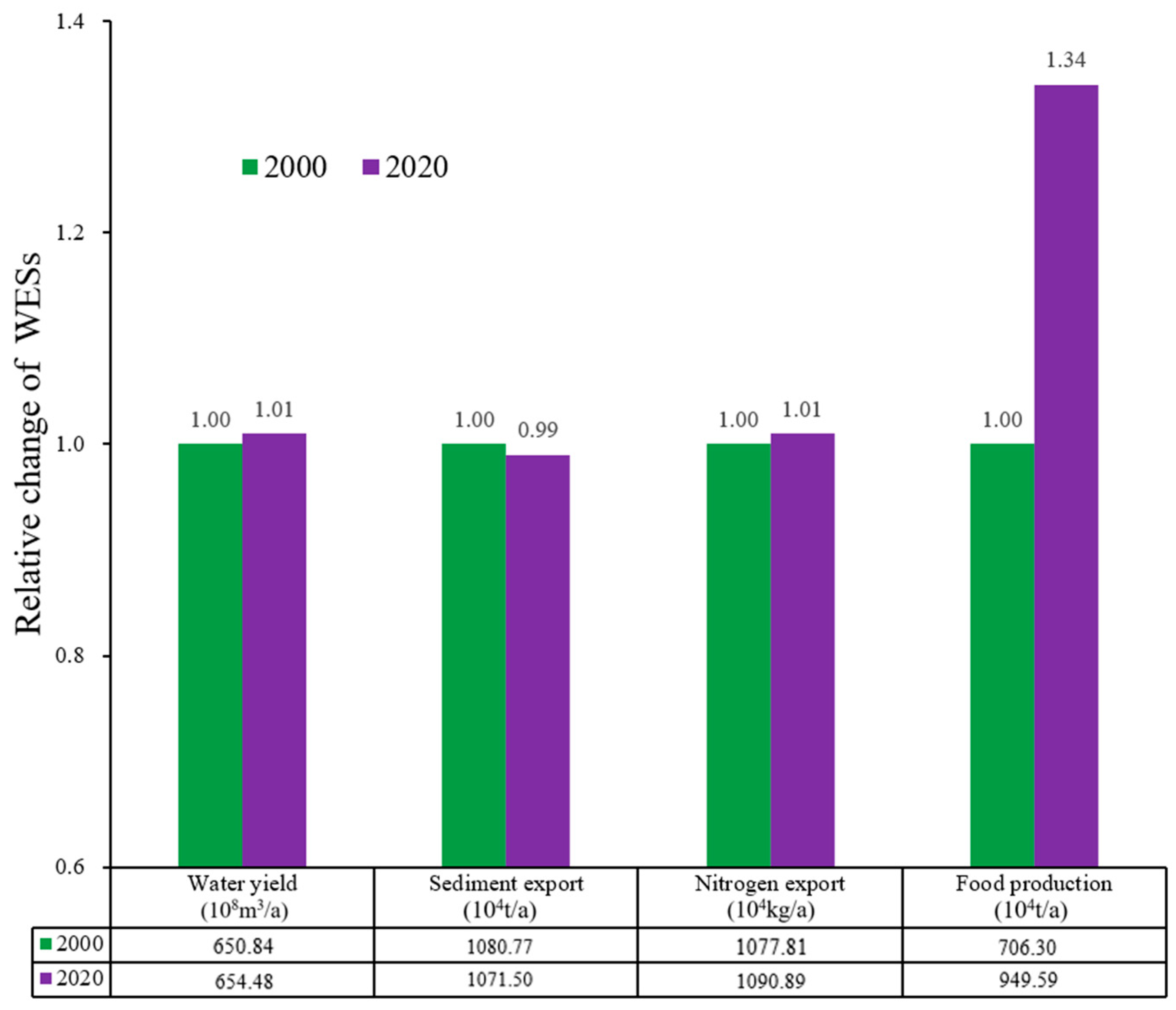 Forests 15 01225 g003