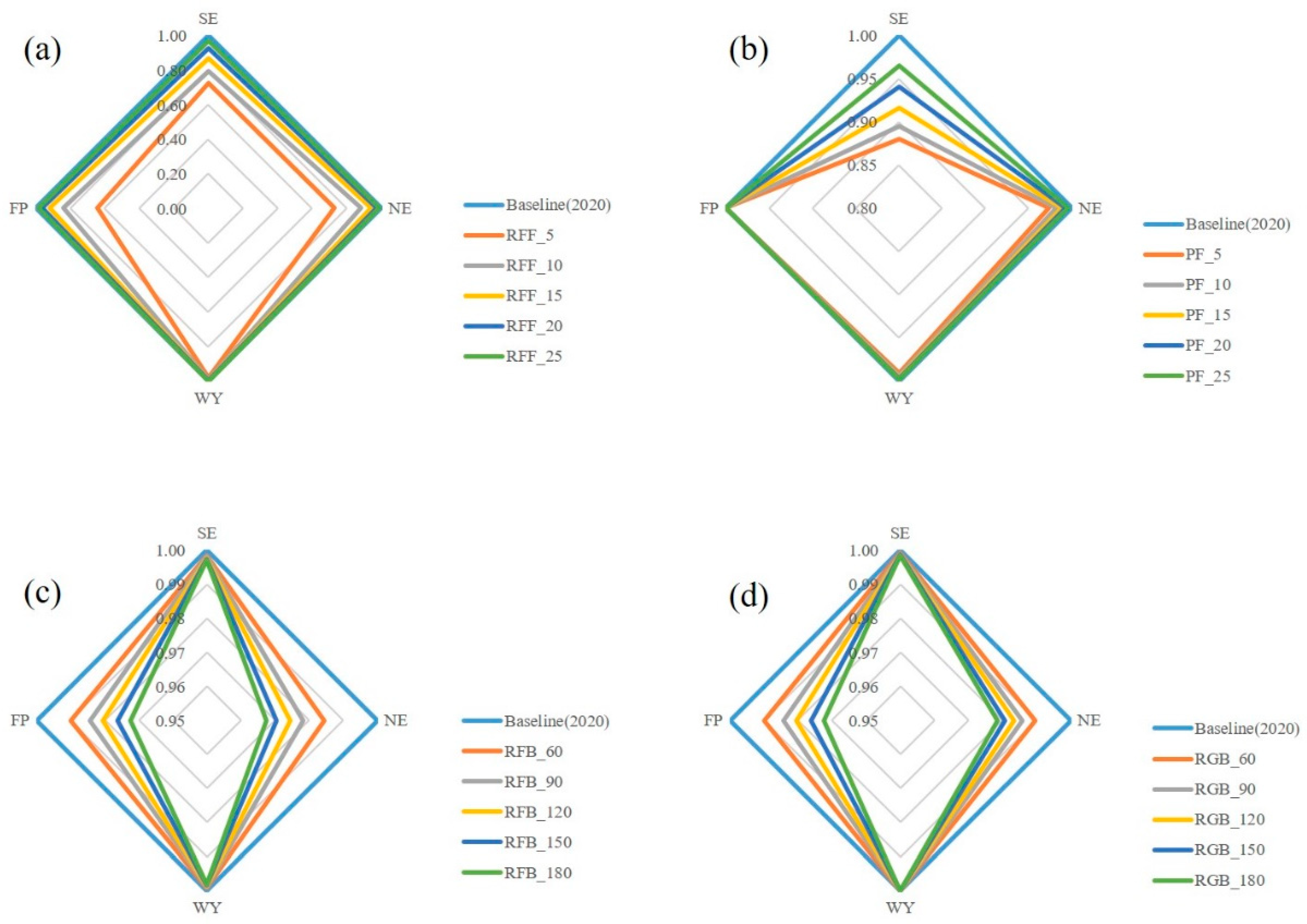 Forests 15 01225 g006