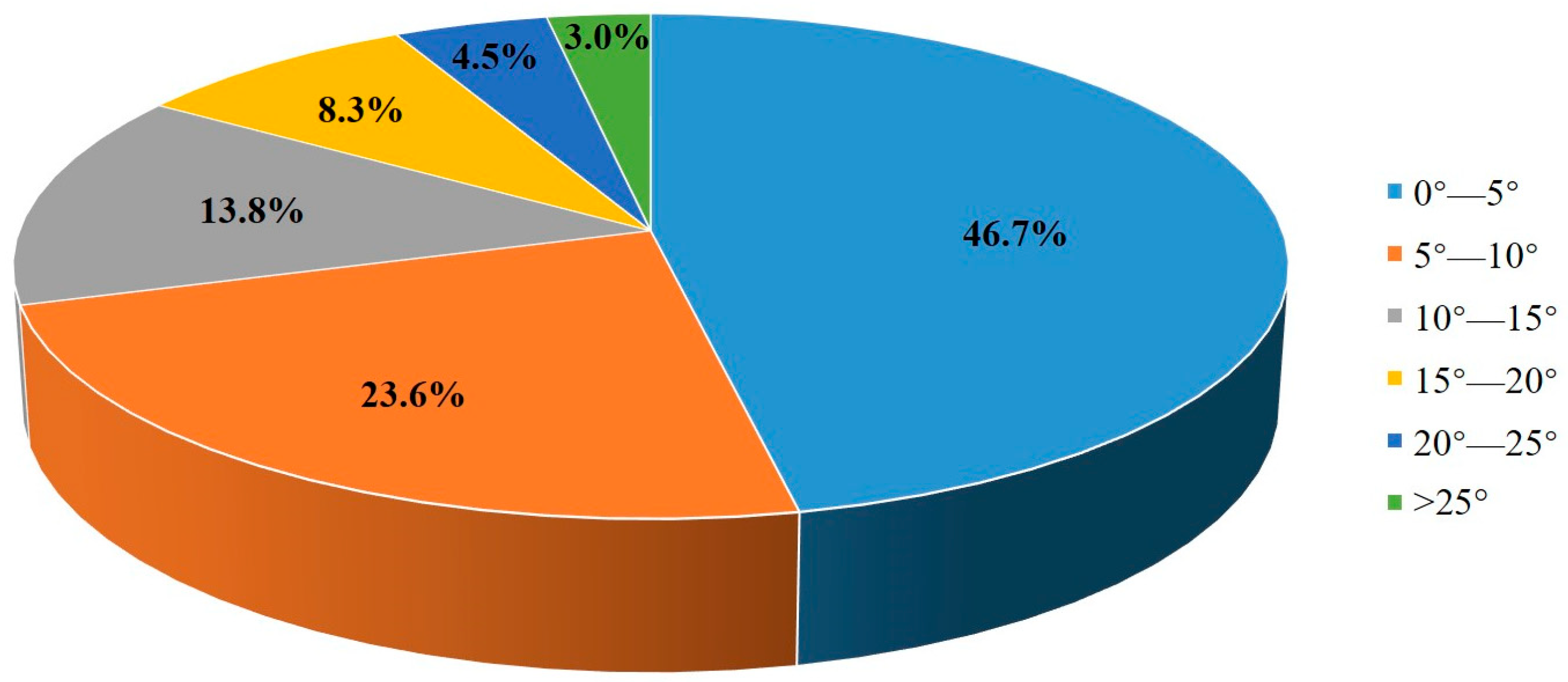 Forests 15 01225 g007