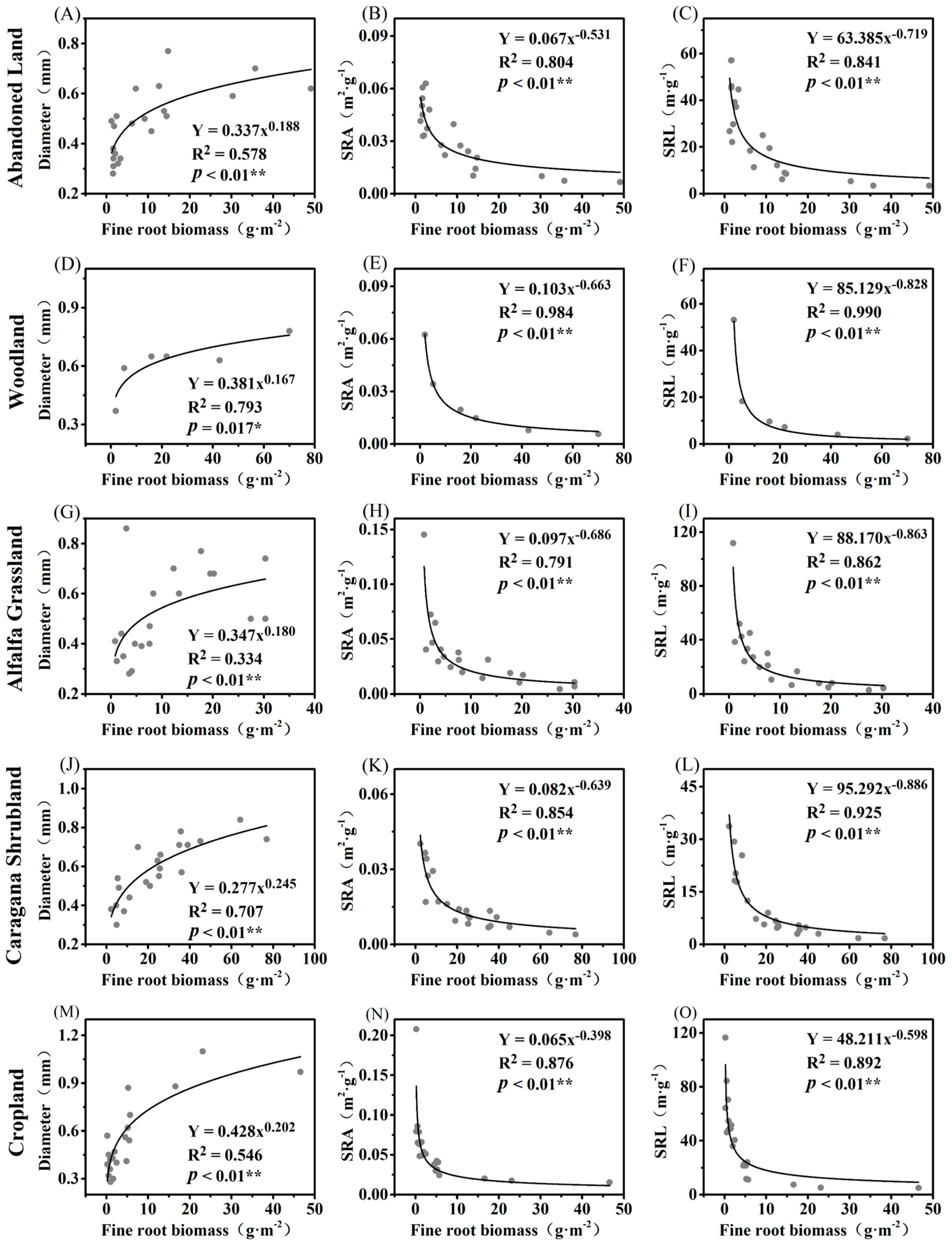 Forests 15 01226 g002