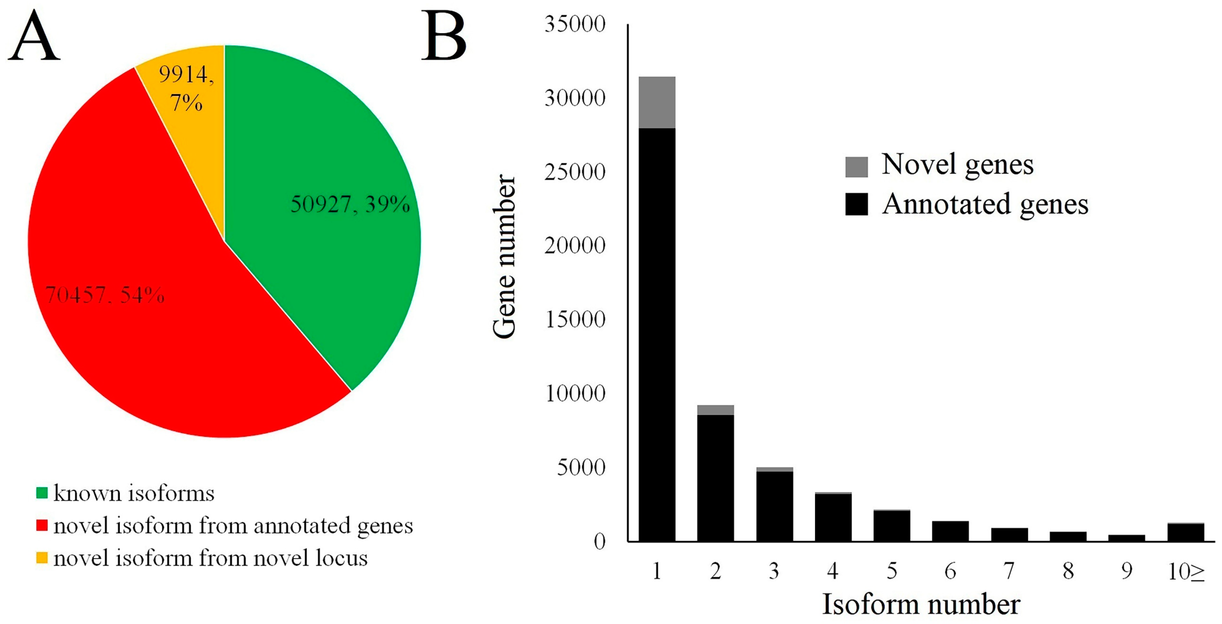 Forests 15 01233 g002