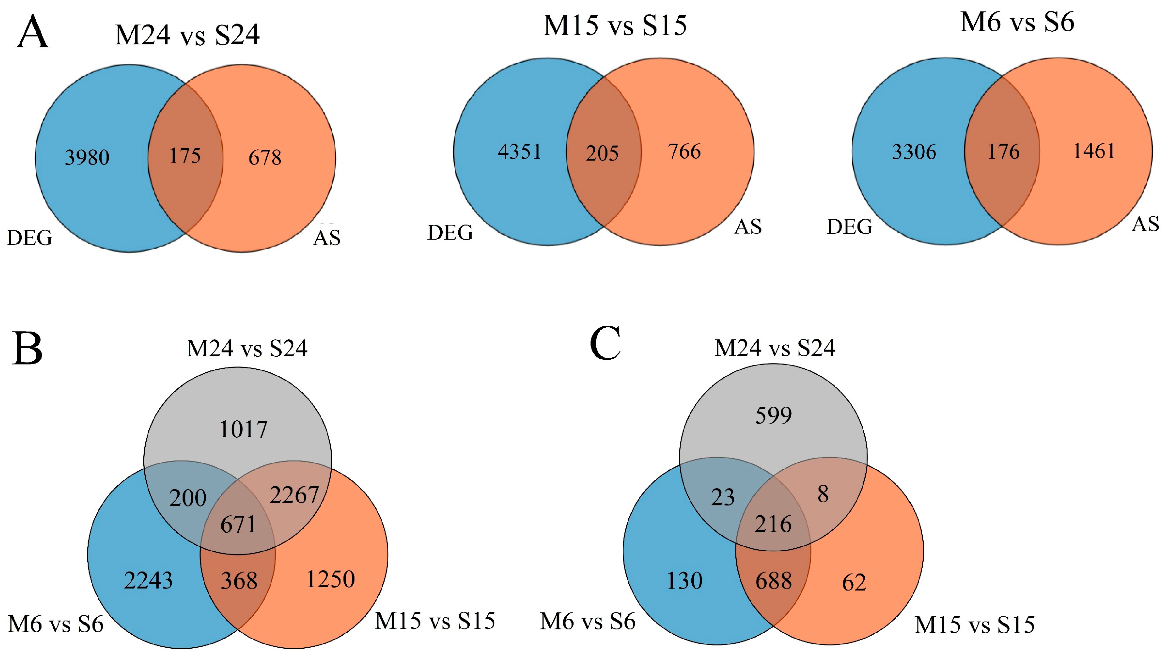 Forests 15 01233 g005
