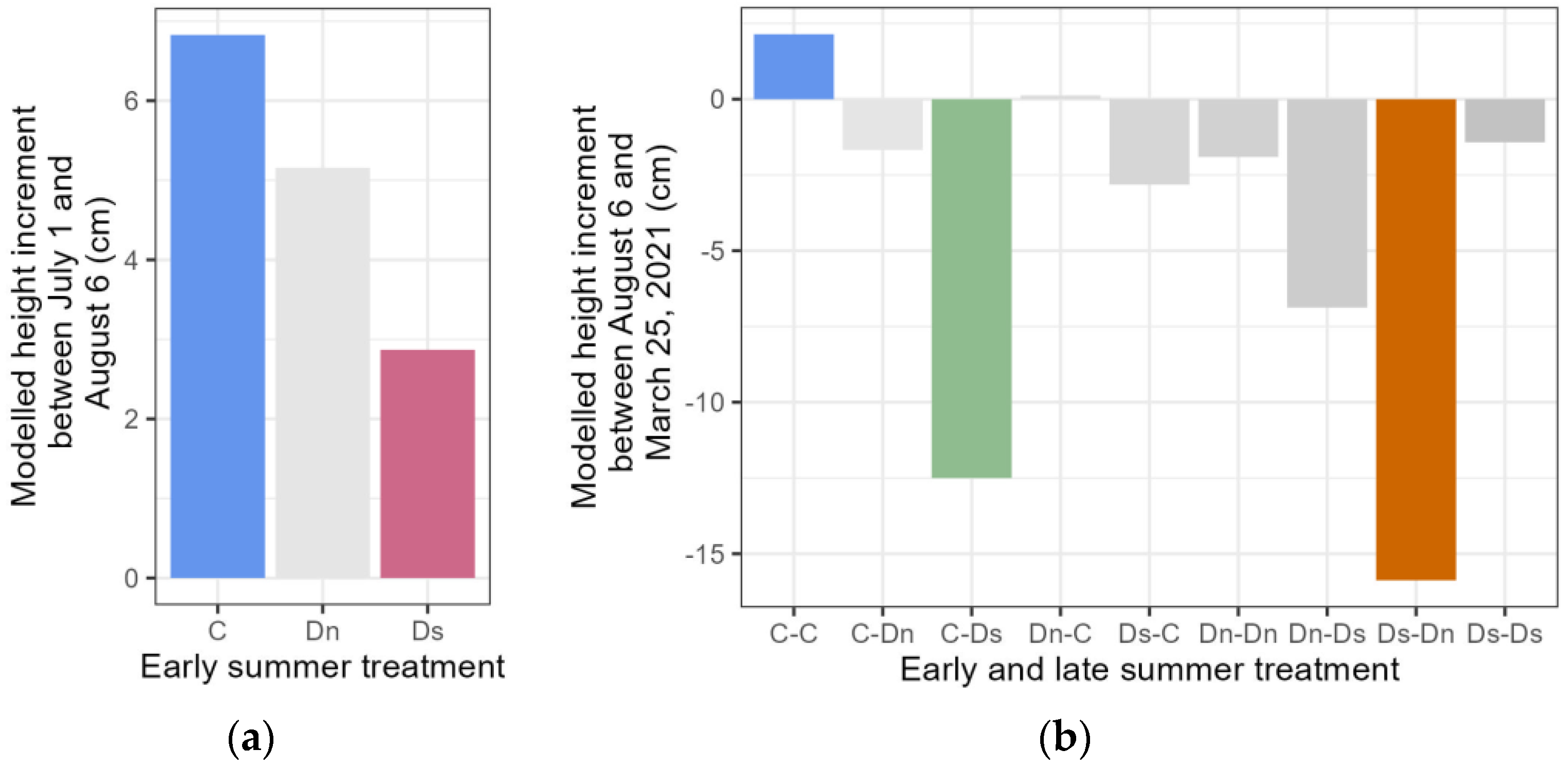 Forests 15 01234 g005