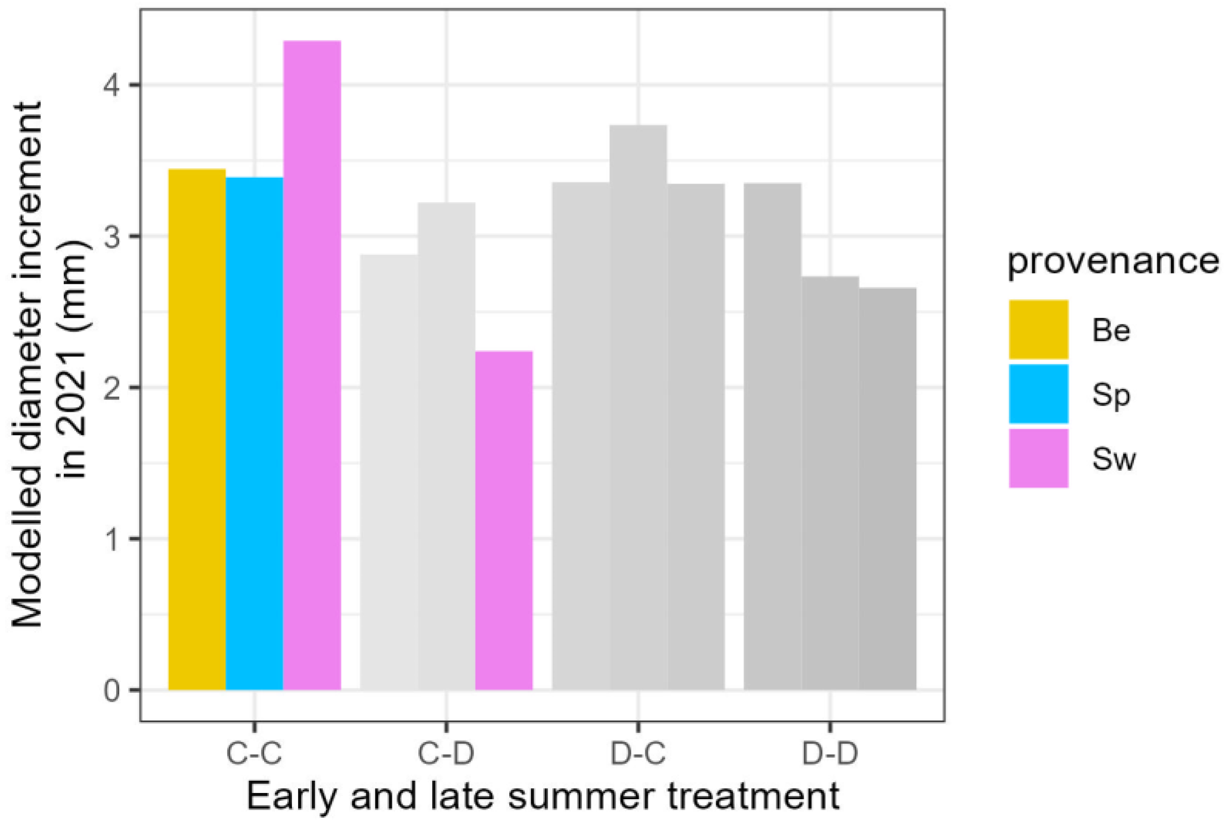 Forests 15 01234 g007