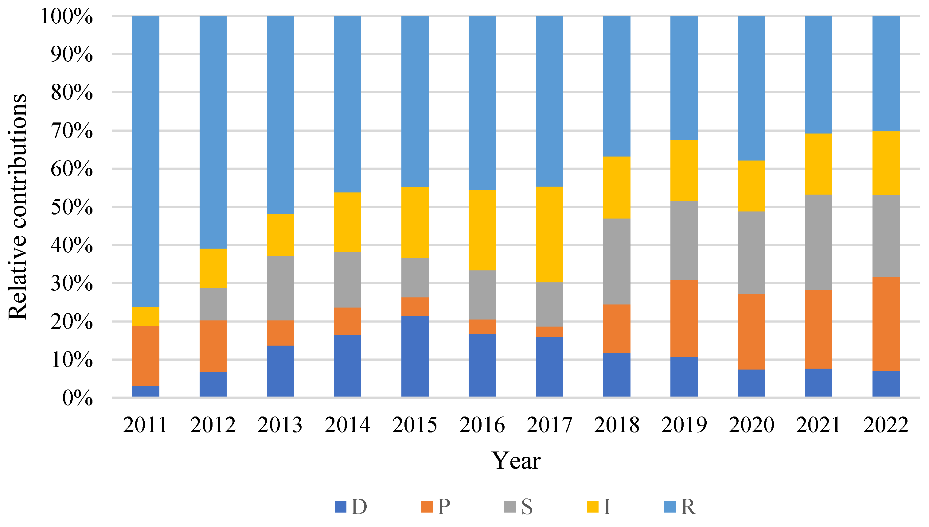 Forests 15 01236 g003