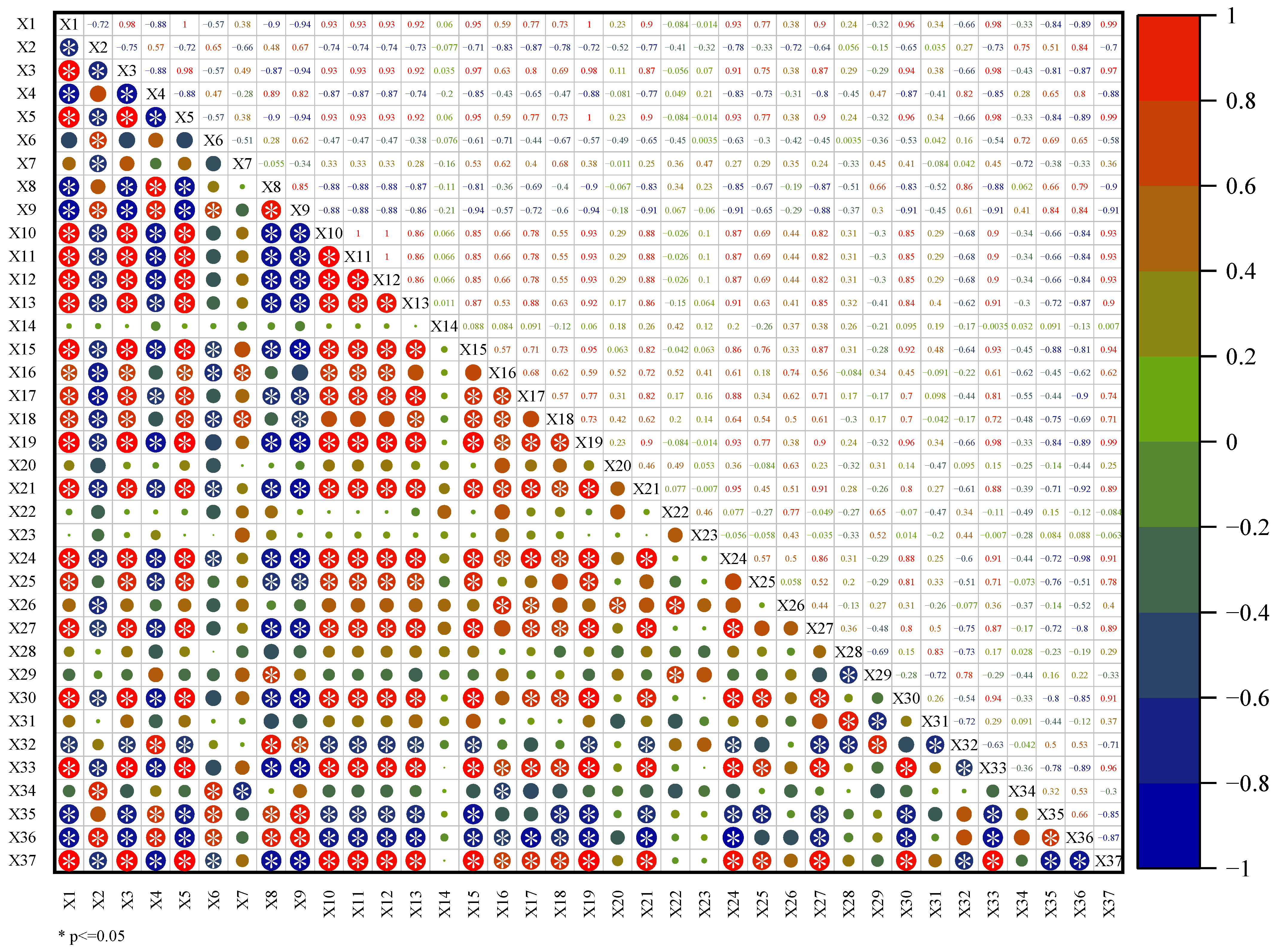 Forests 15 01236 g005