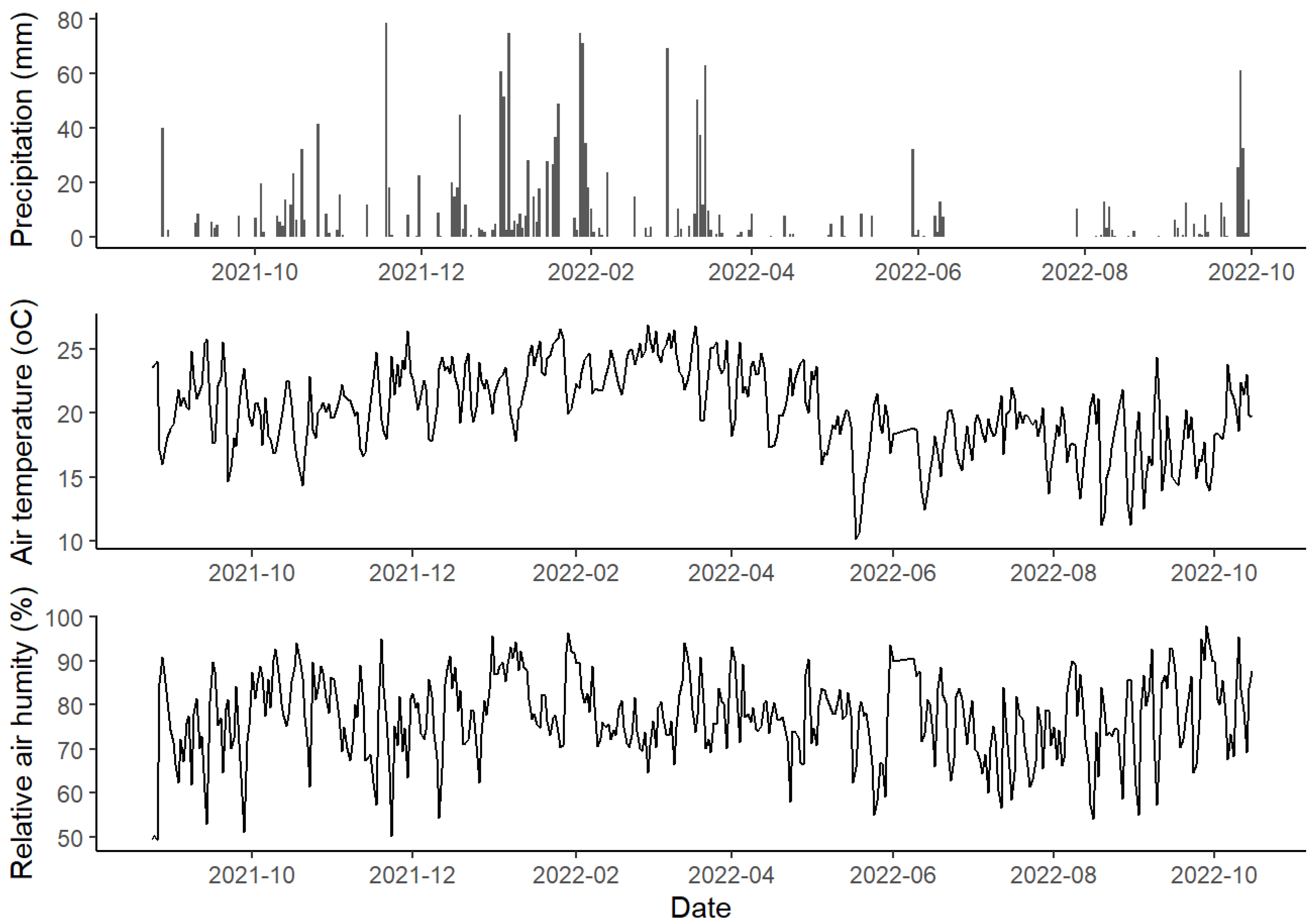 Forests 15 01239 g004