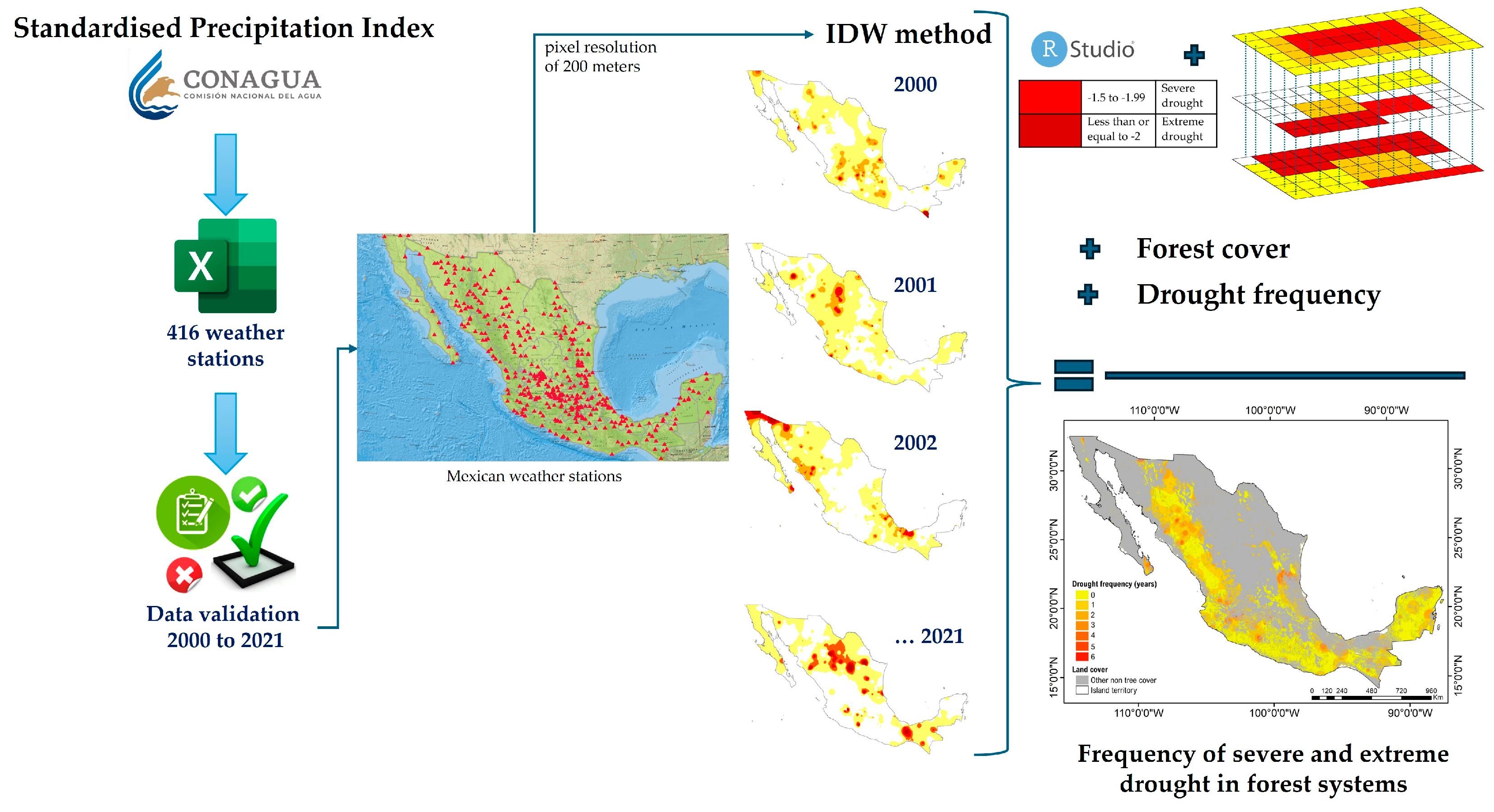 Forests 15 01241 g001 Forests 15 01241 g001