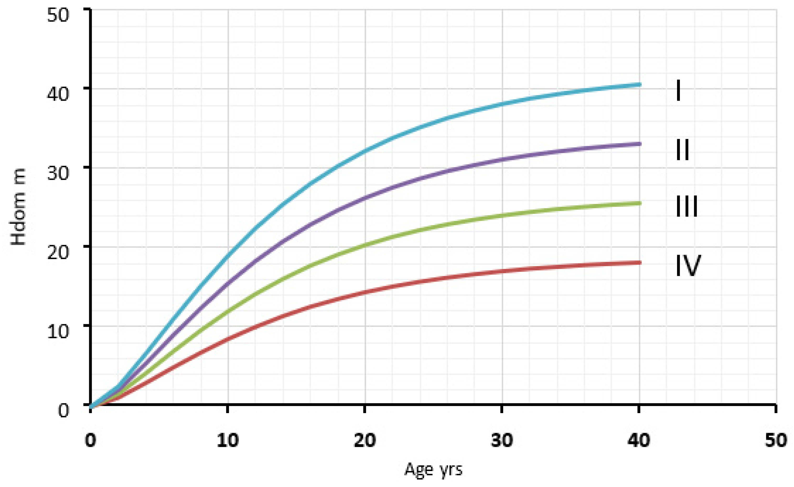 Forests 15 01247 g0a1