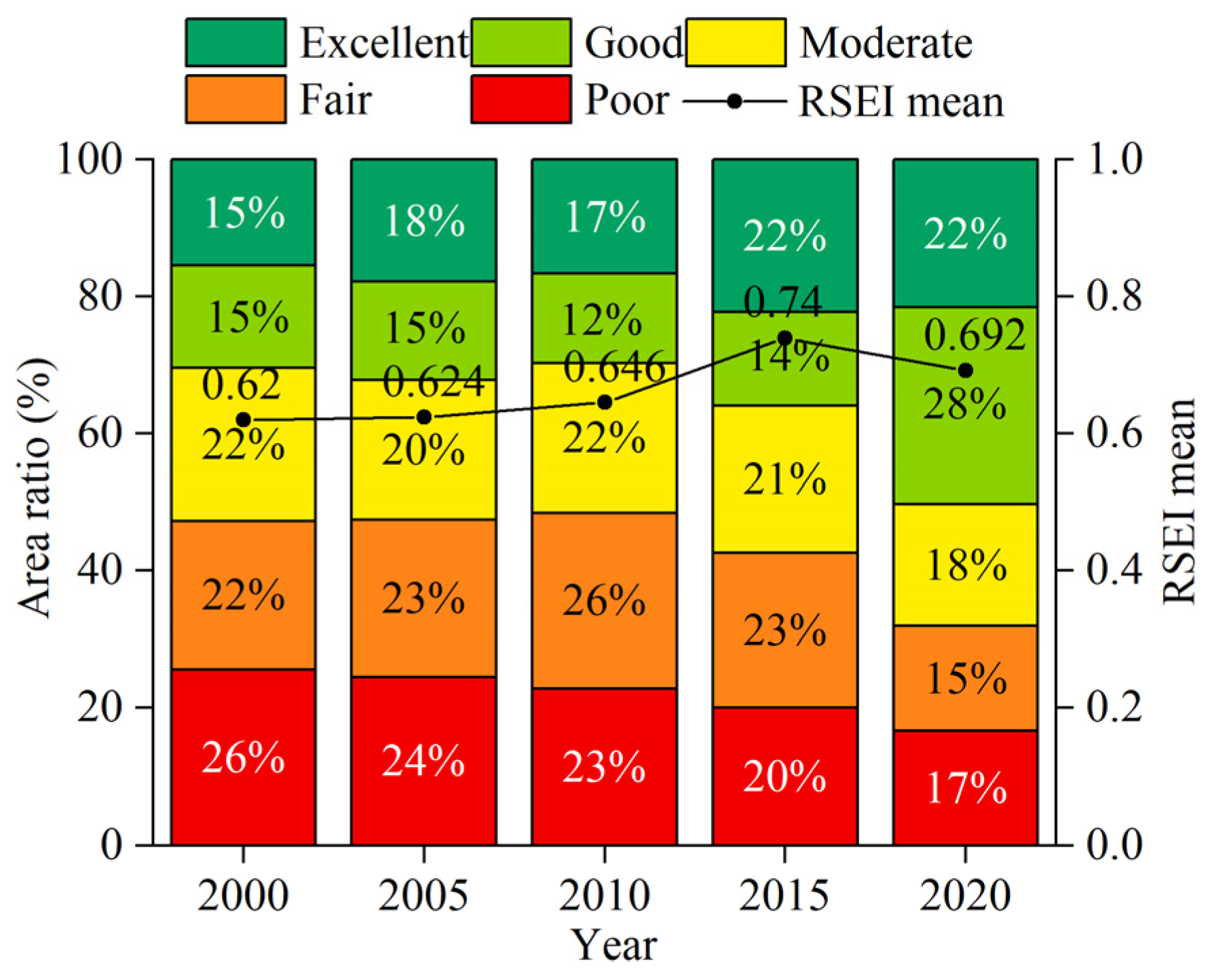 Forests 15 01248 g003