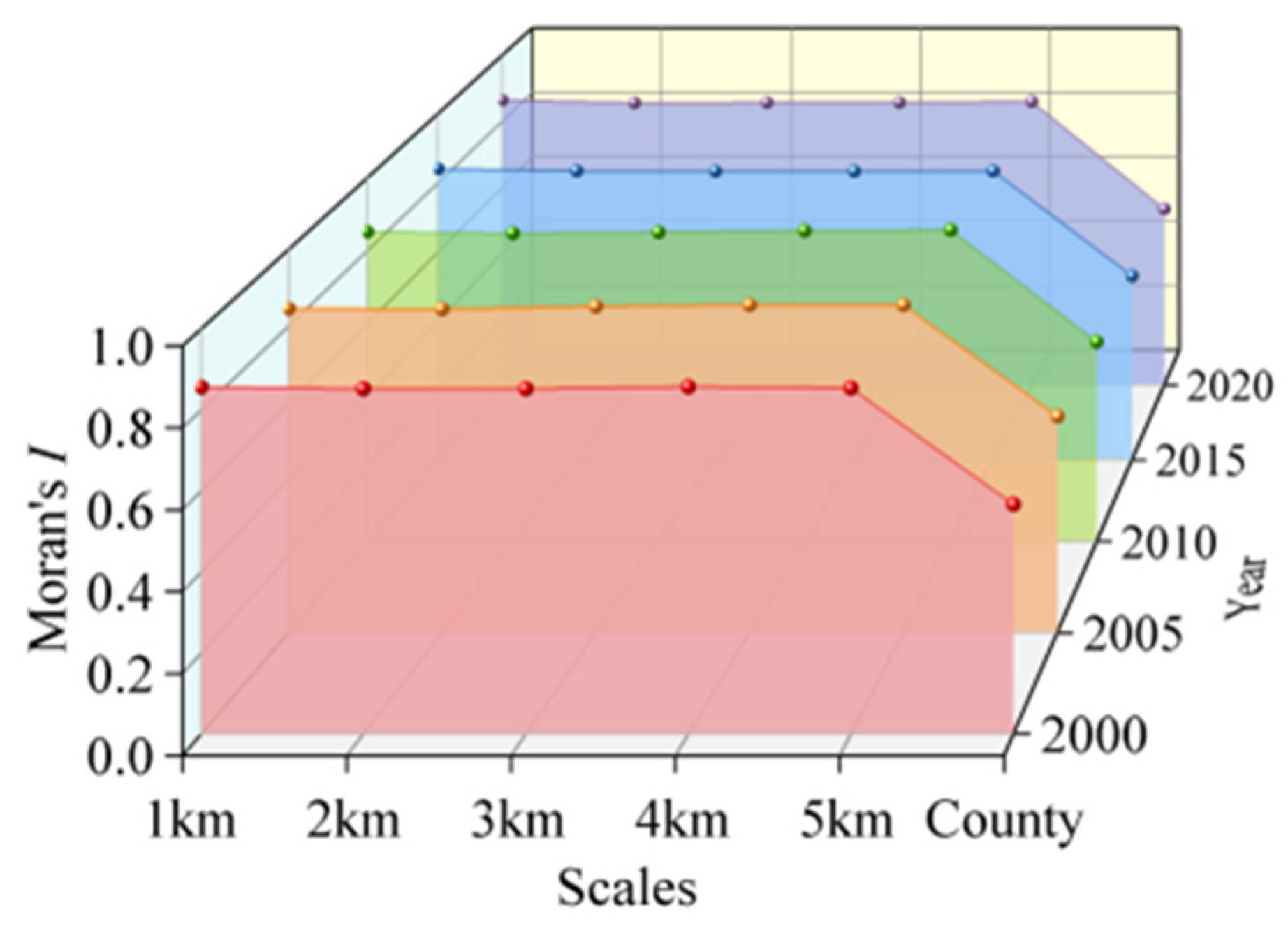 Forests 15 01248 g006