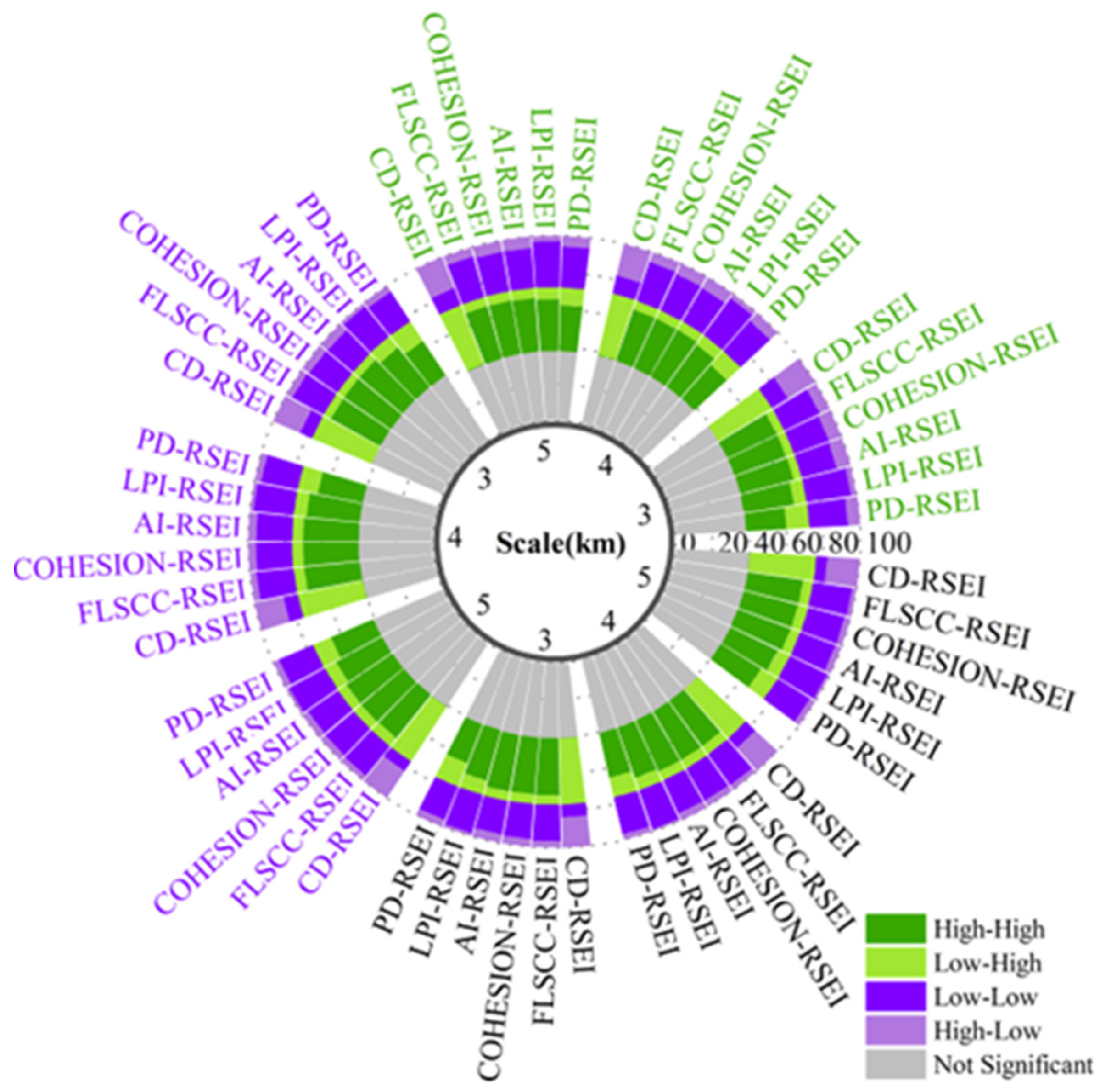 Forests 15 01248 g012